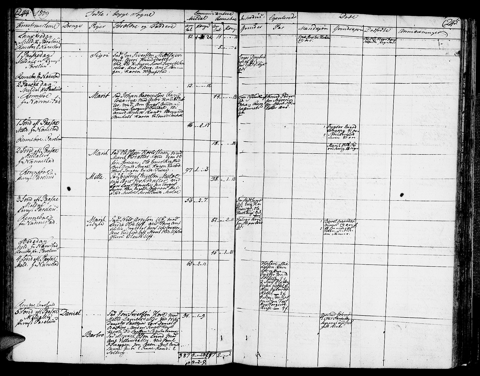 Ministerialprotokoller, klokkerbøker og fødselsregistre - Sør-Trøndelag, AV/SAT-A-1456/672/L0852: Parish register (official) no. 672A05, 1776-1815, p. 244-245