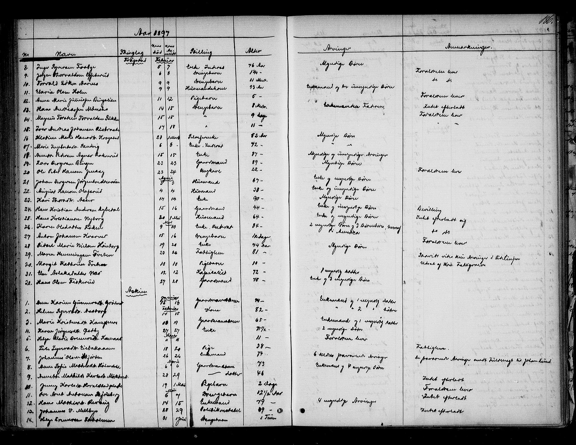 Trøgstad sorenskriveri, SAO/A-10659/H/Ha/Haa/L0001: Dødsanmeldelsesprotokoll, 1863-1905, p. 186