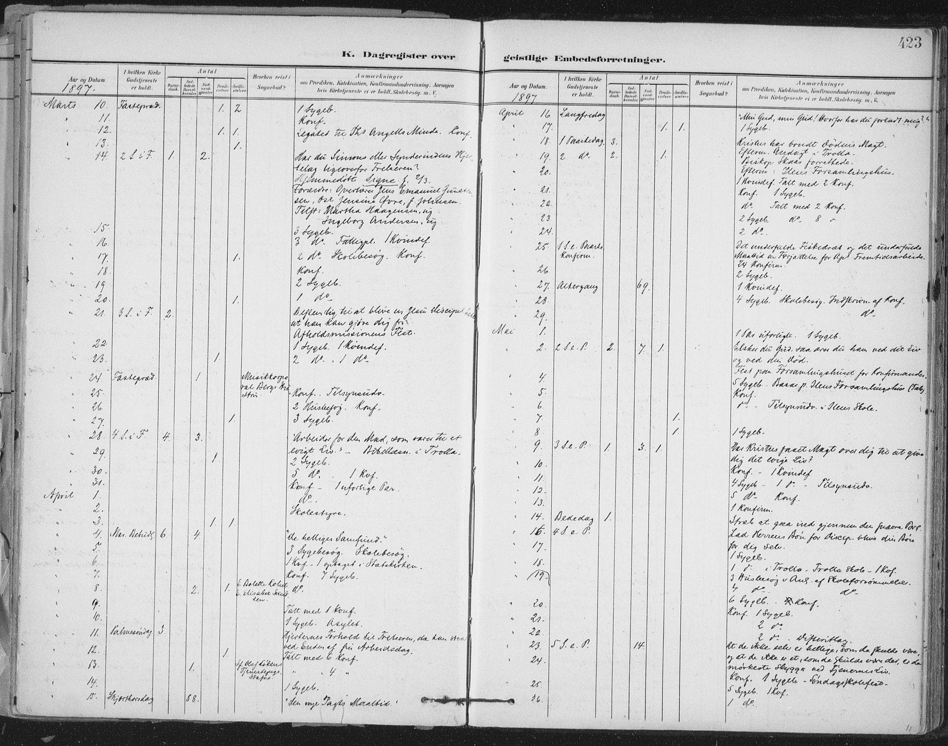 Ministerialprotokoller, klokkerbøker og fødselsregistre - Sør-Trøndelag, SAT/A-1456/603/L0167: Parish register (official) no. 603A06, 1896-1932, p. 423