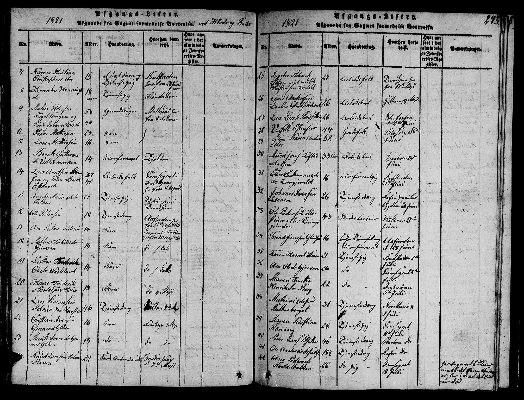 Ministerialprotokoller, klokkerbøker og fødselsregistre - Sør-Trøndelag, SAT/A-1456/606/L0307: Parish register (copy) no. 606C03, 1817-1824, p. 293