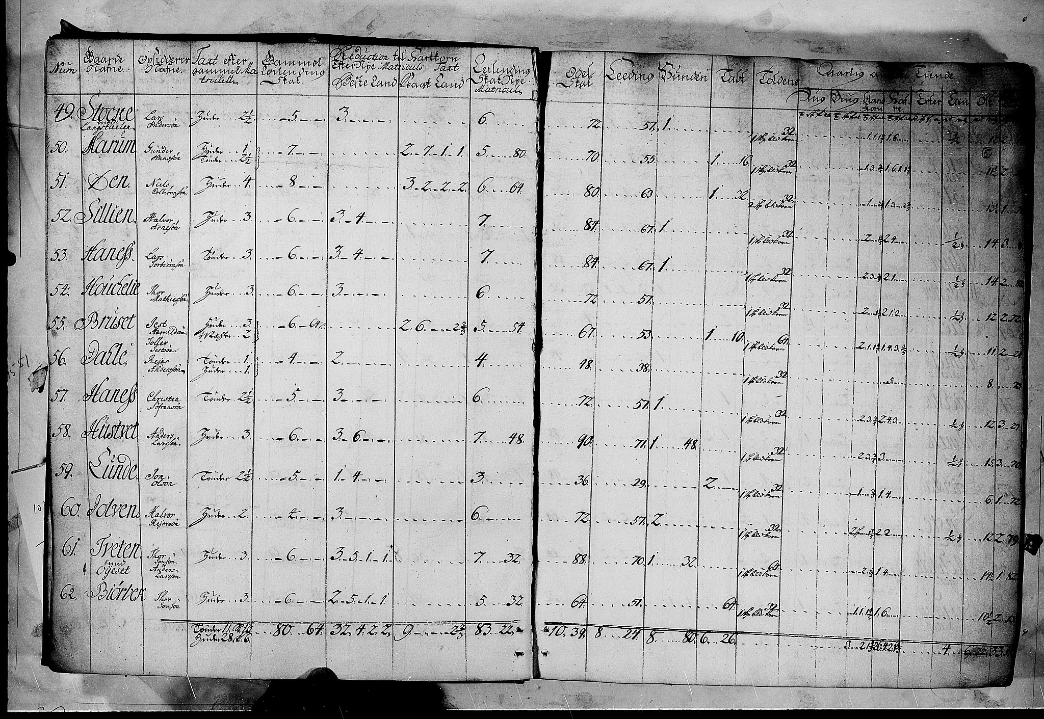 Rentekammeret inntil 1814, Realistisk ordnet avdeling, AV/RA-EA-4070/N/Nb/Nbf/L0122: Øvre og Nedre Telemark matrikkelprotokoll, 1723, p. 4b-5a