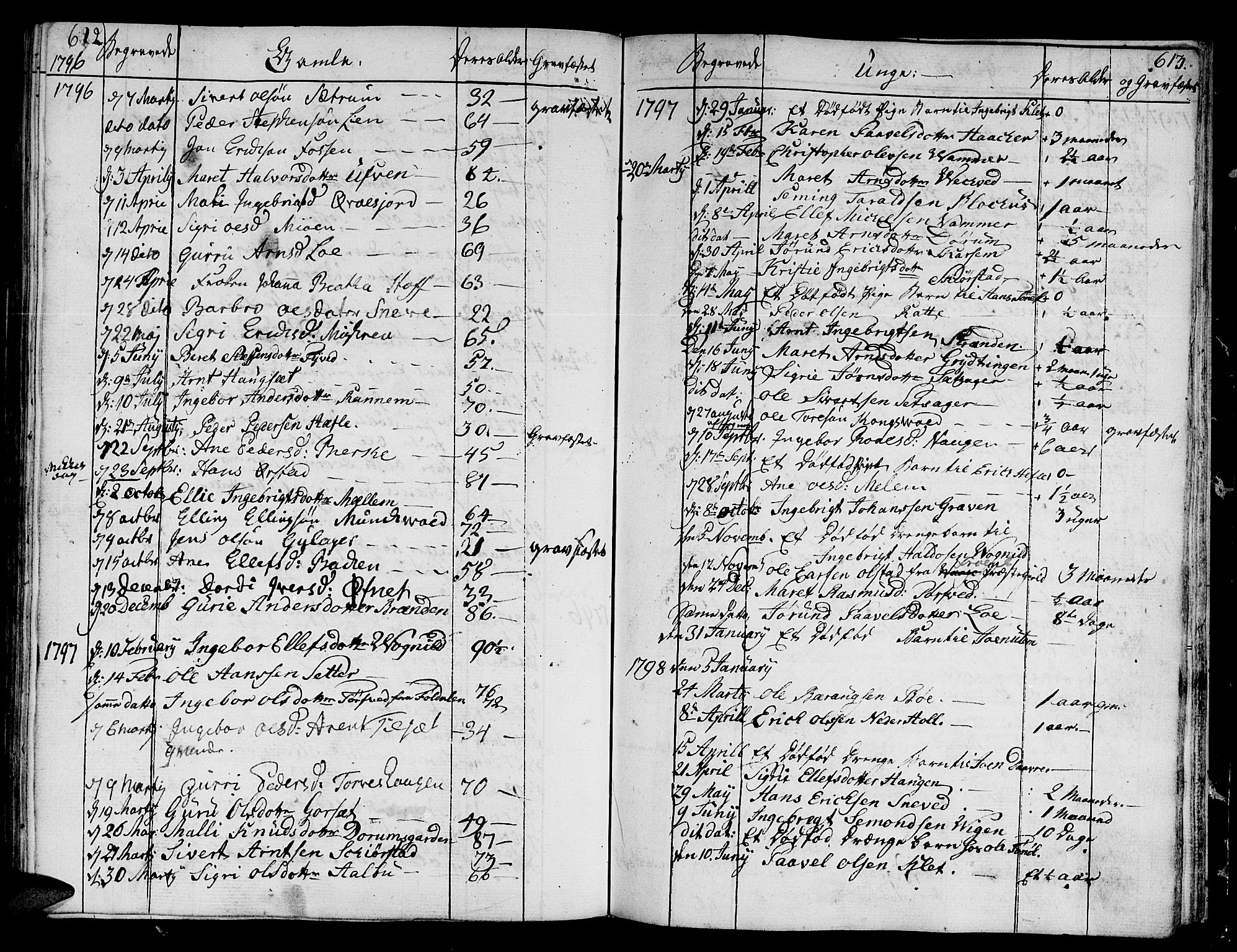Ministerialprotokoller, klokkerbøker og fødselsregistre - Sør-Trøndelag, SAT/A-1456/678/L0893: Parish register (official) no. 678A03, 1792-1805, p. 612-613