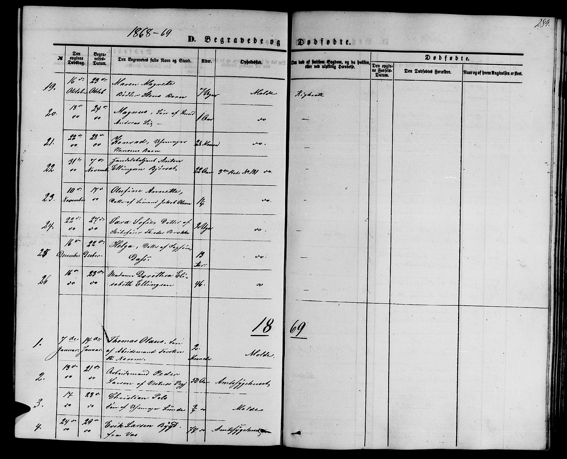 Ministerialprotokoller, klokkerbøker og fødselsregistre - Møre og Romsdal, AV/SAT-A-1454/558/L0701: Parish register (copy) no. 558C02, 1862-1879, p. 284