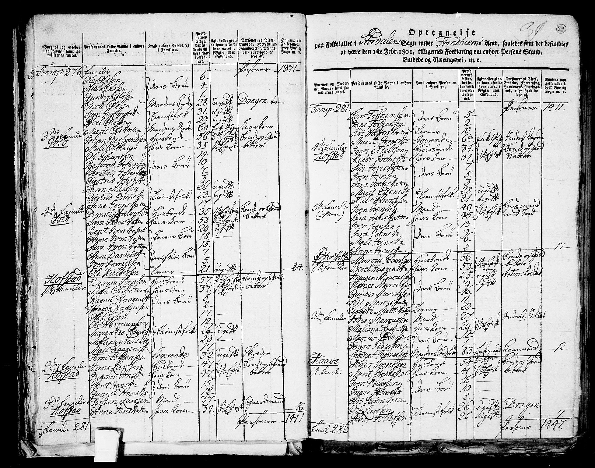 RA, 1801 census for 1714P Stjørdal, 1801, p. 20b-21a