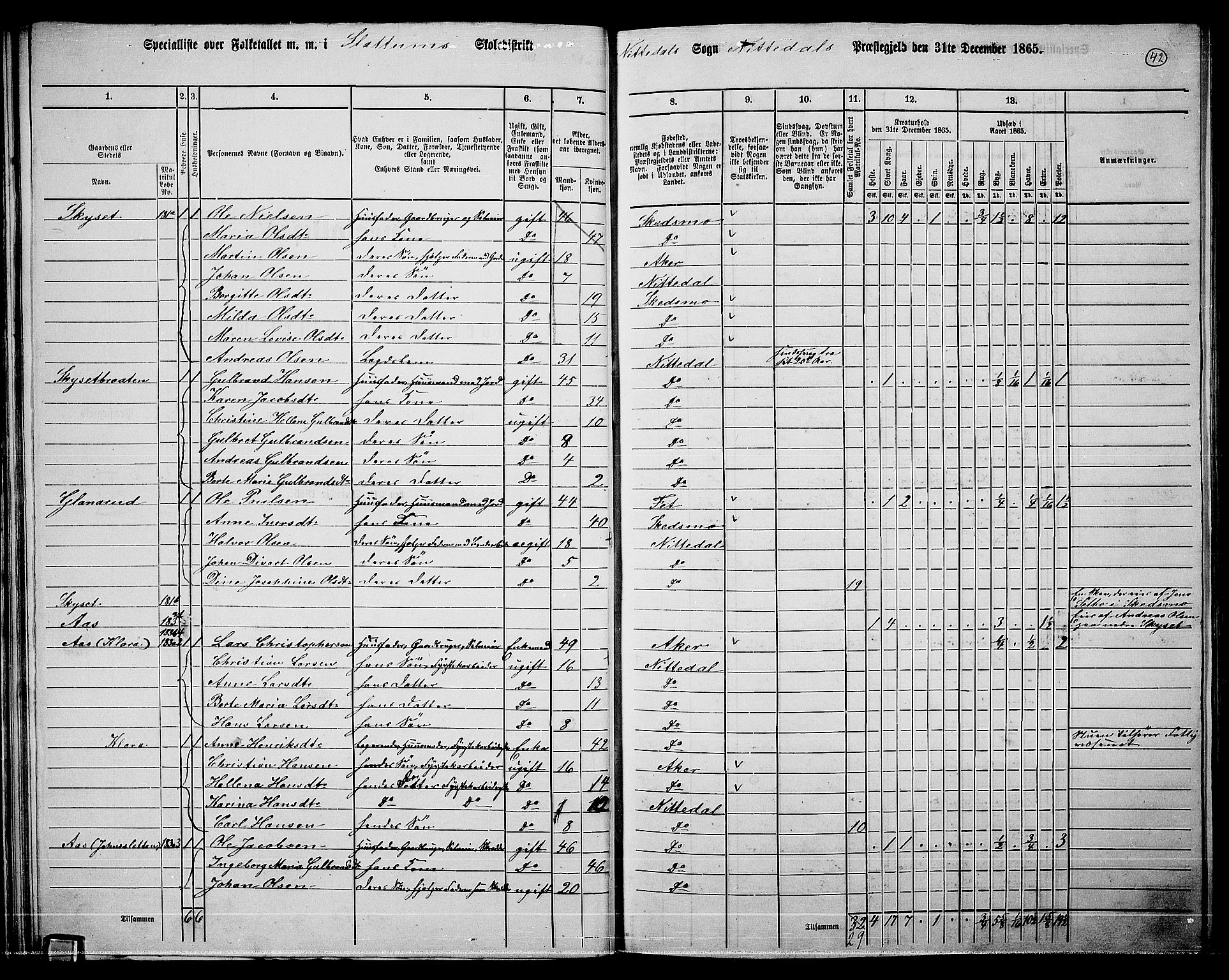 RA, 1865 census for Nittedal, 1865, p. 38