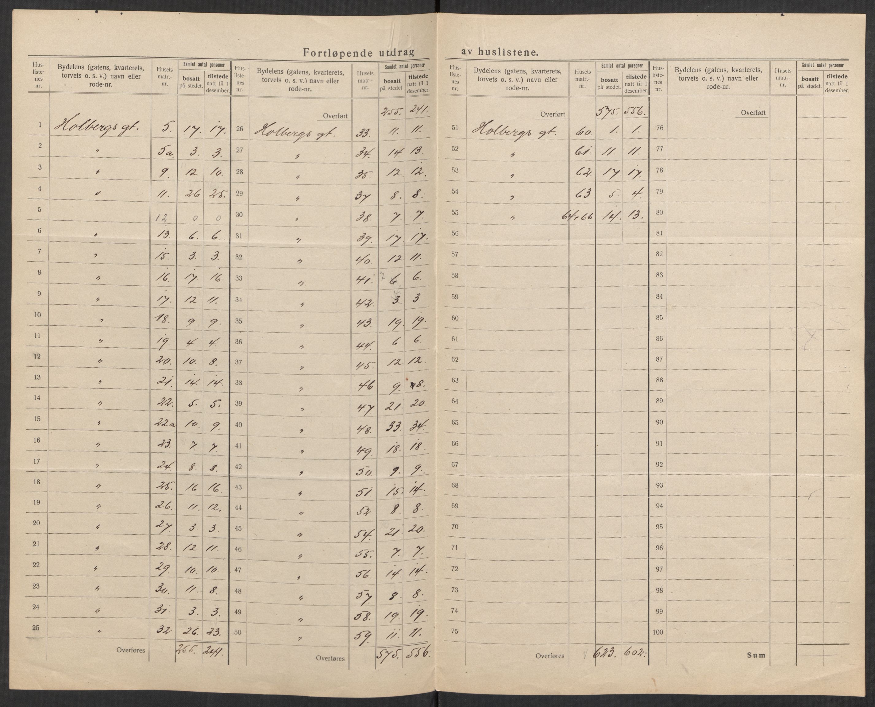 SAK, 1920 census for Kristiansand, 1920, p. 65