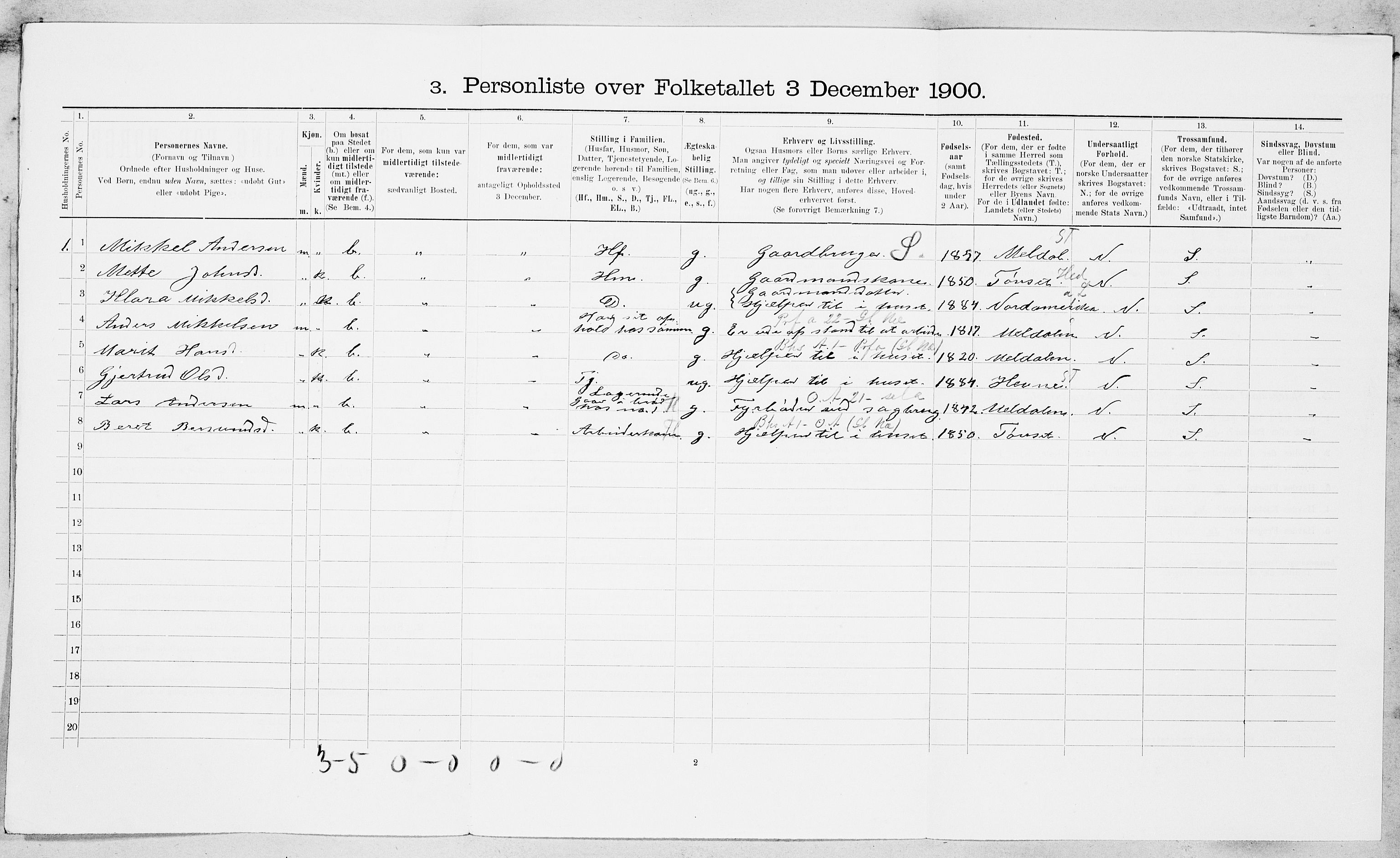 SAT, 1900 census for Orkdal, 1900, p. 648