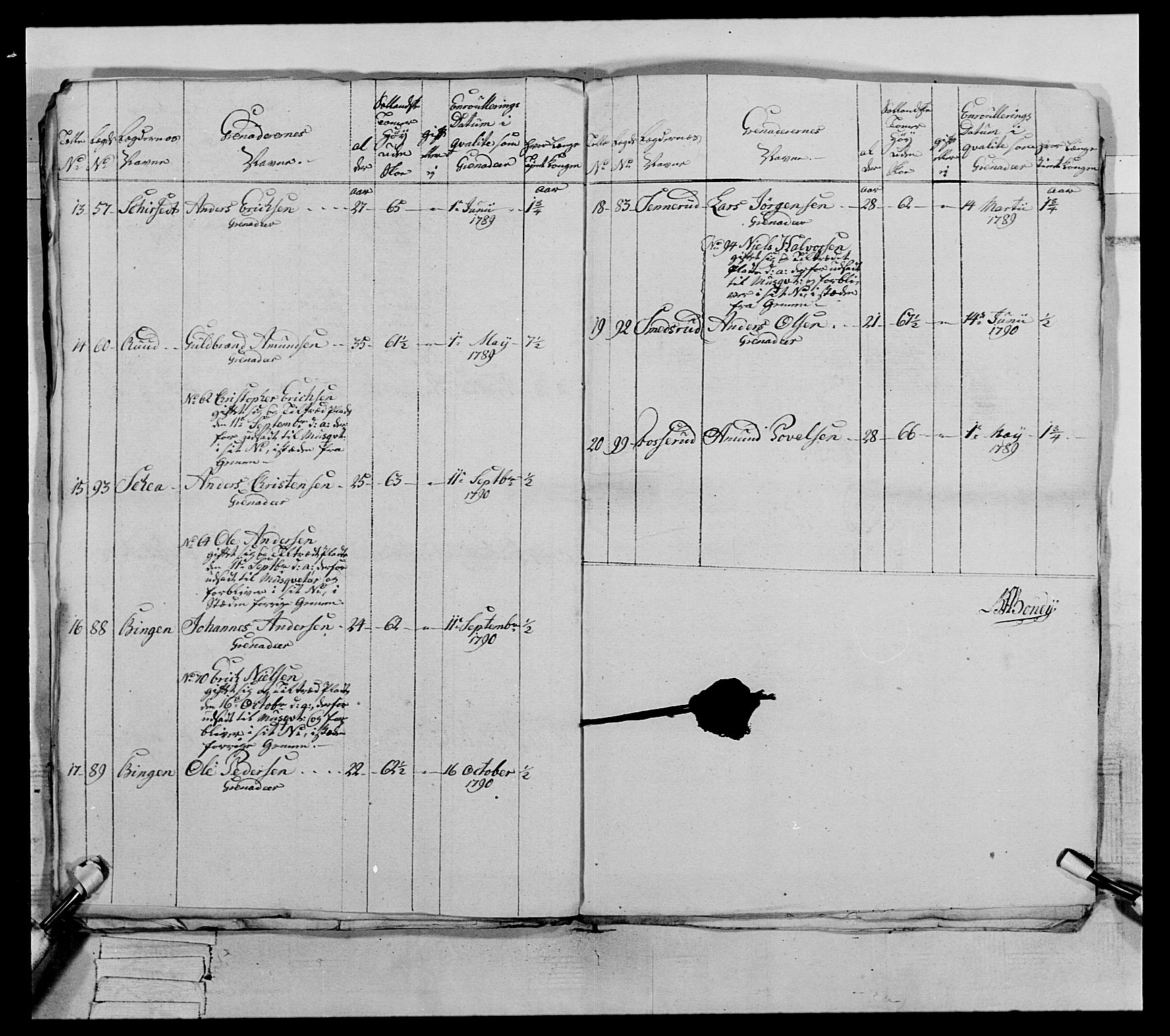 Generalitets- og kommissariatskollegiet, Det kongelige norske kommissariatskollegium, AV/RA-EA-5420/E/Eh/L0067: Opplandske nasjonale infanteriregiment, 1789-1797, p. 364