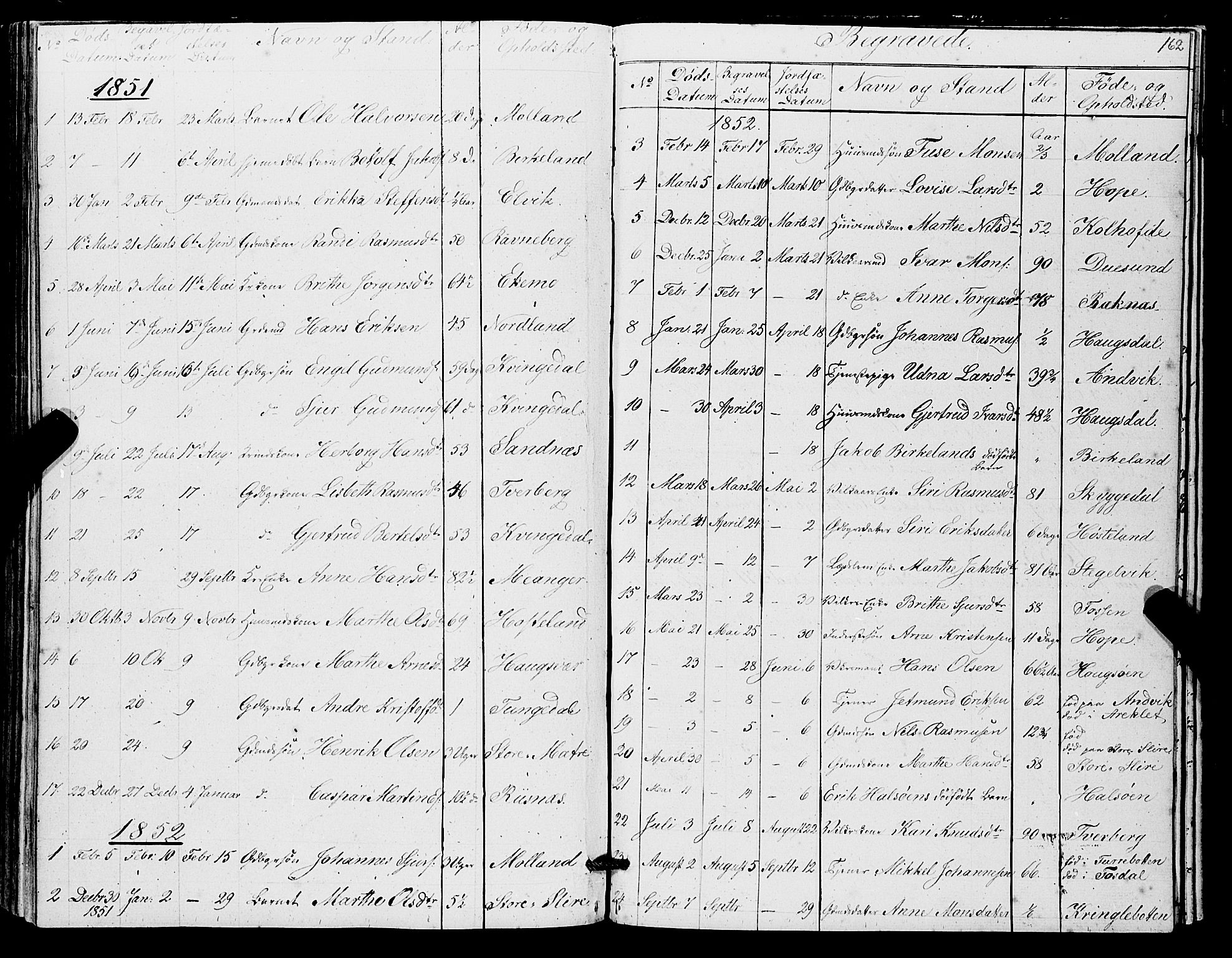 Masfjorden Sokneprestembete, SAB/A-77001: Parish register (copy) no. A 1, 1851-1875, p. 162