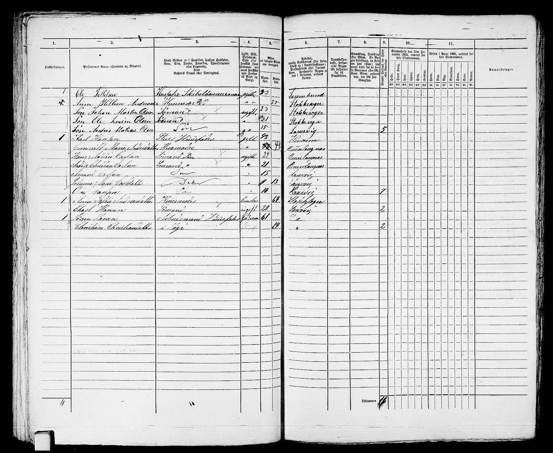 RA, 1865 census for Larvik, 1865, p. 128