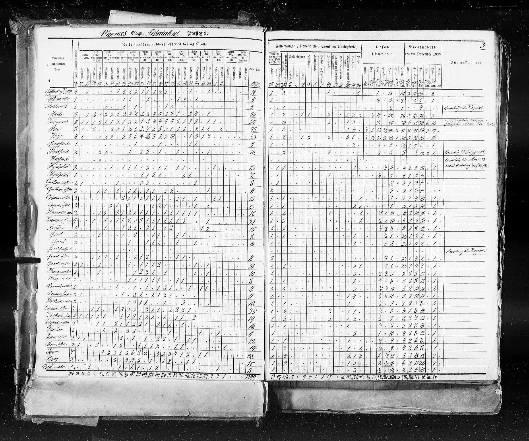 RA, Census 1835, vol. 9: Nordre Trondhjem amt, Nordland amt og Finnmarken amt, 1835, p. 3