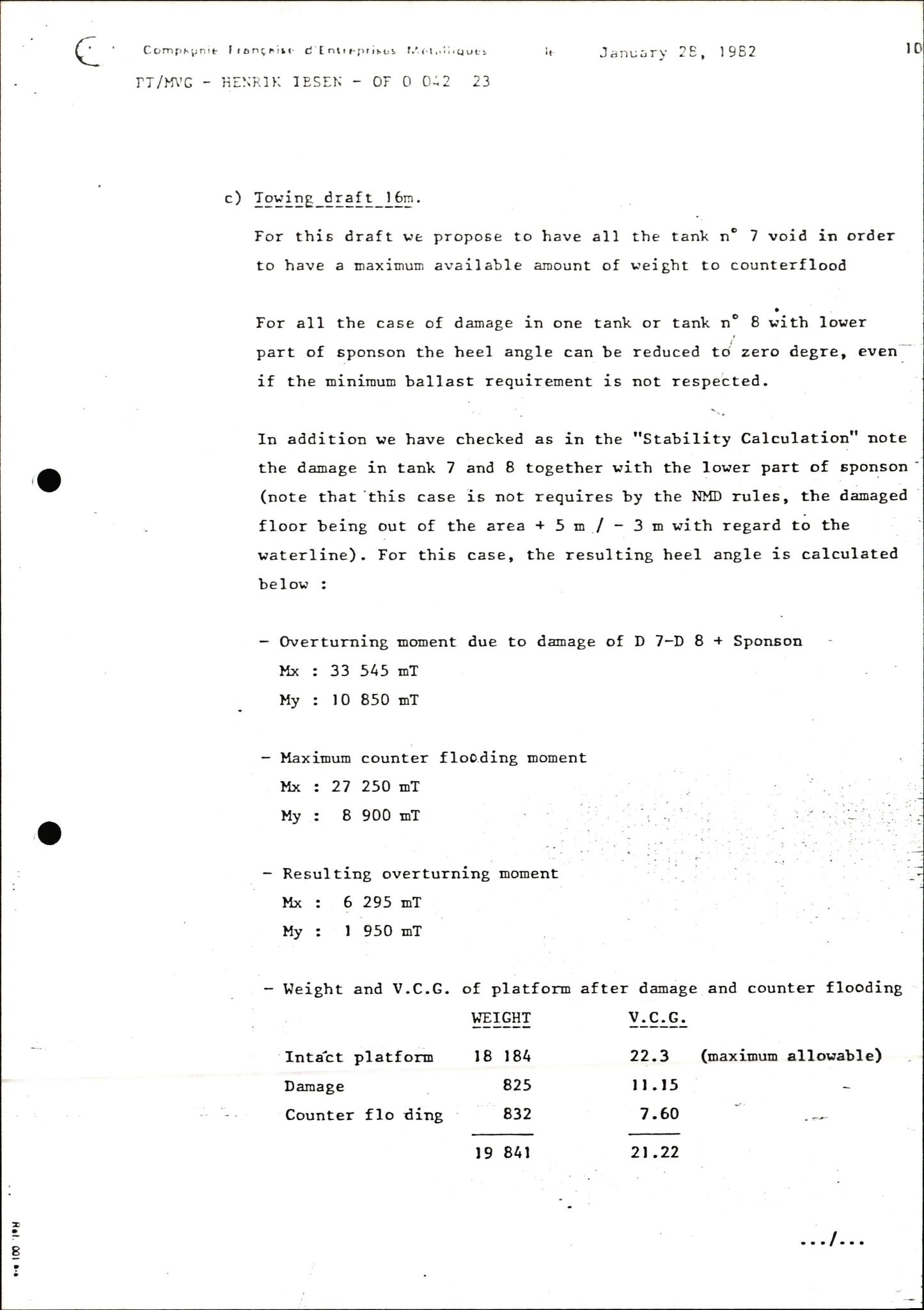 Pa 1503 - Stavanger Drilling AS, AV/SAST-A-101906/2/E/Ec/Eca/L0011: Sak og korrespondanse, 1980-1981