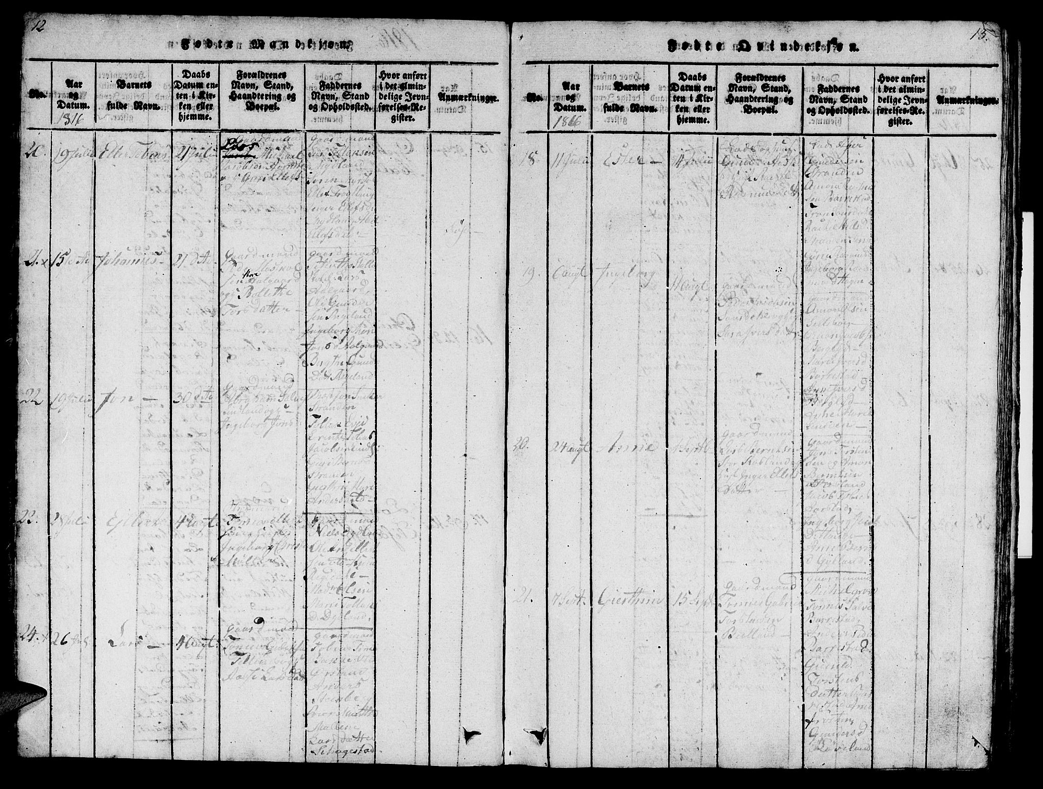 Sokndal sokneprestkontor, SAST/A-101808: Parish register (official) no. A 6, 1815-1826, p. 12-13