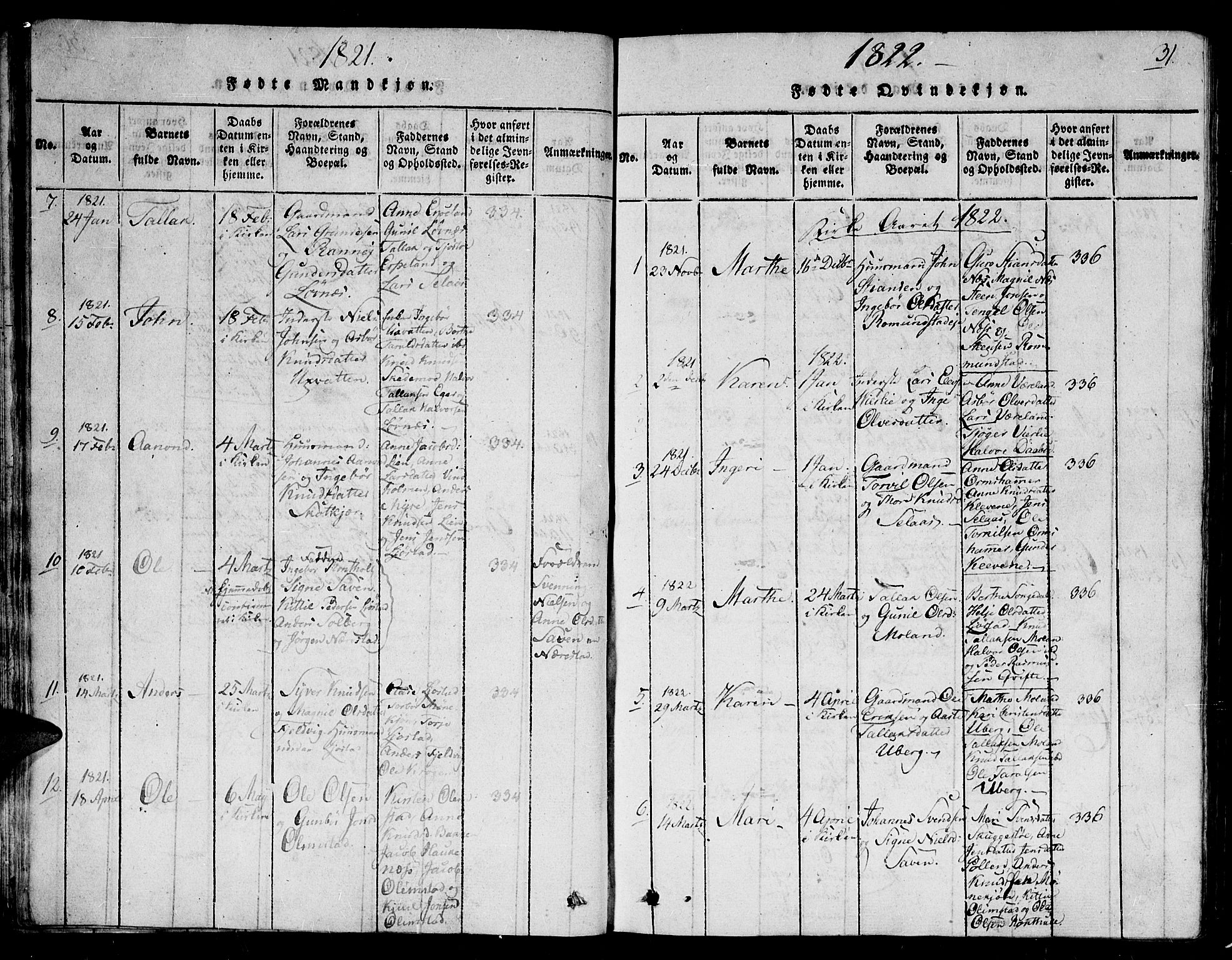 Gjerstad sokneprestkontor, SAK/1111-0014/F/Fb/Fbb/L0001: Parish register (copy) no. B 1, 1813-1863, p. 31