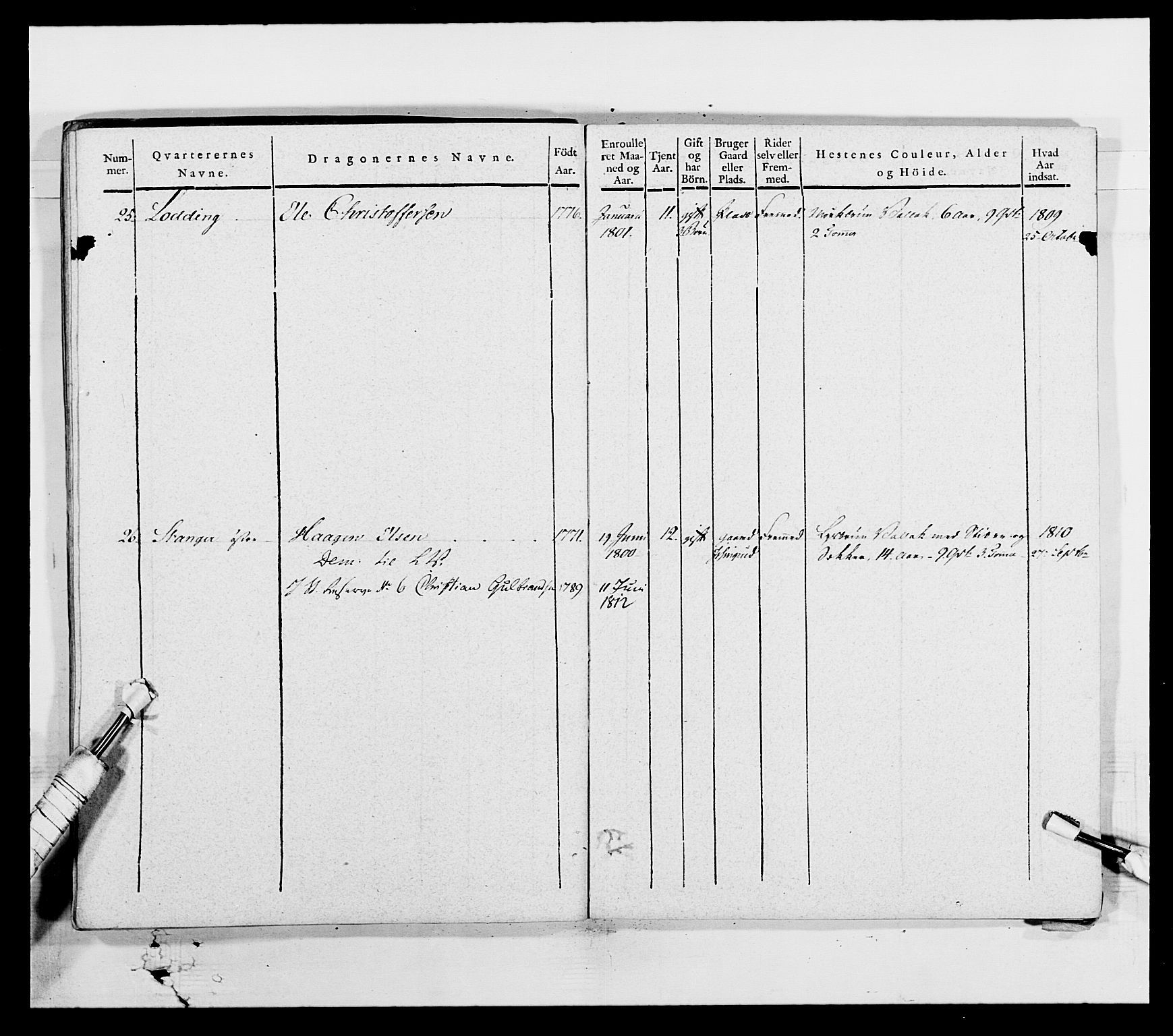 Generalitets- og kommissariatskollegiet, Det kongelige norske kommissariatskollegium, AV/RA-EA-5420/E/Eh/L0003: 1. Sønnafjelske dragonregiment, 1767-1812, p. 751