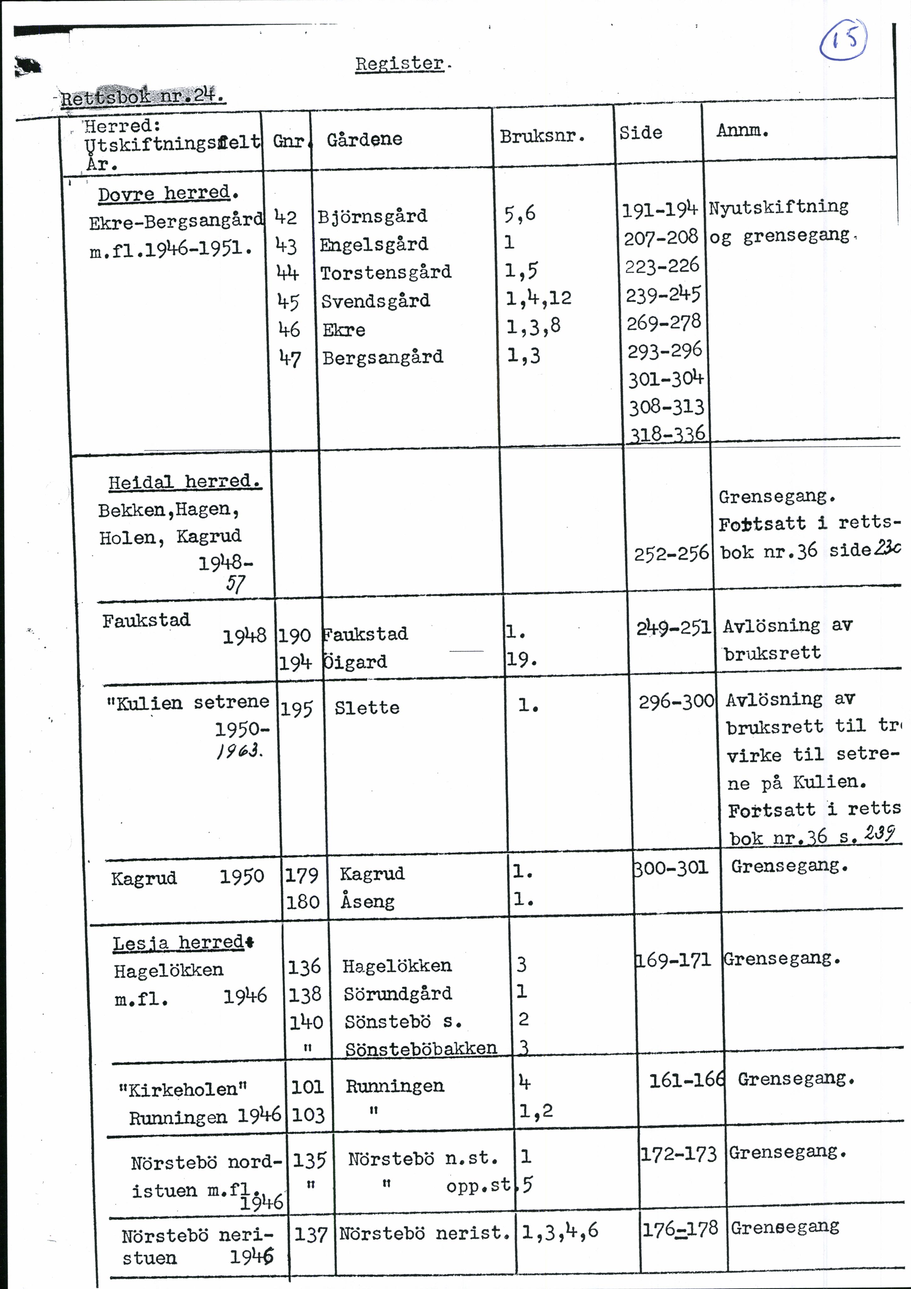 Nord-Gudbrandsdal jordskifterett, AV/SAH-JORDSKIFTEO-005/H/Ha/L0001: Register, 1940-1995, p. 15