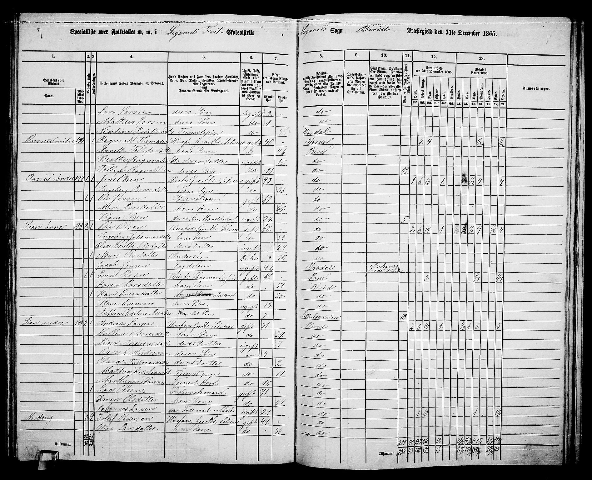 RA, 1865 census for Biri, 1865, p. 180