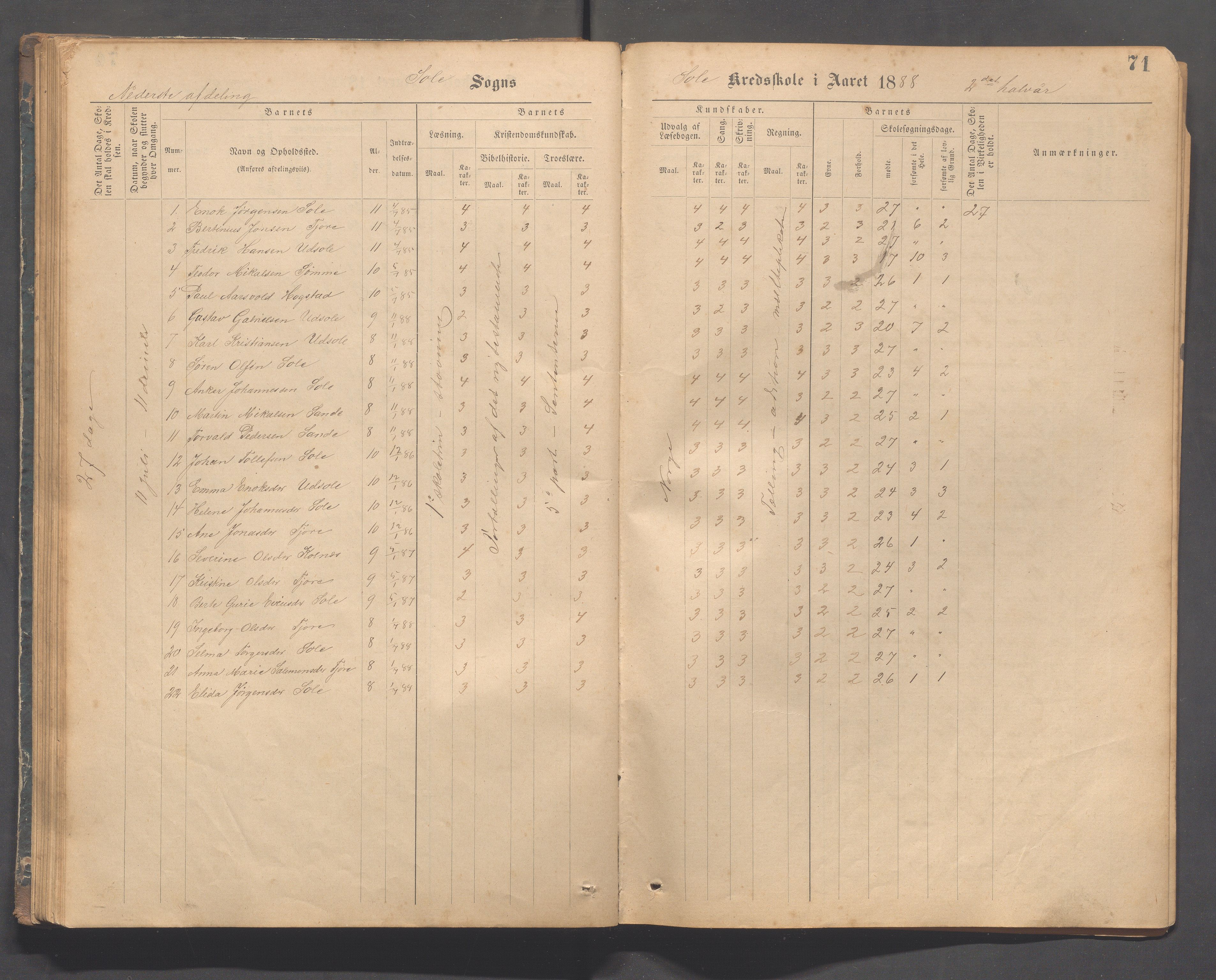 Håland kommune - Sola skole, IKAR/K-102440/F/L0001: Skoleprotokoll, 1877-1889, p. 70b-71a