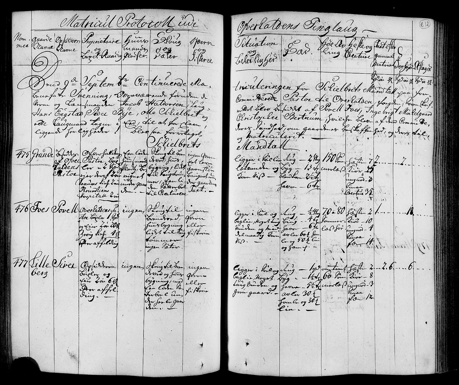 Rentekammeret inntil 1814, Realistisk ordnet avdeling, AV/RA-EA-4070/N/Nb/Nbf/L0168: Namdalen eksaminasjonsprotokoll, 1723, p. 215