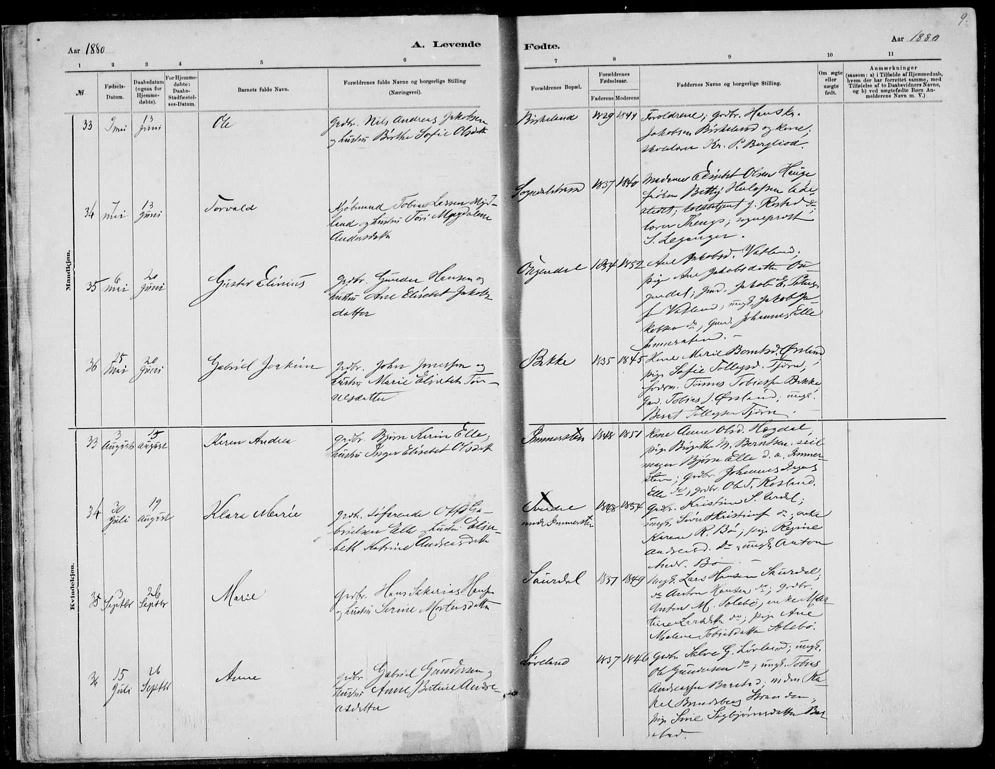 Sokndal sokneprestkontor, AV/SAST-A-101808: Parish register (copy) no. B 4, 1880-1891, p. 9