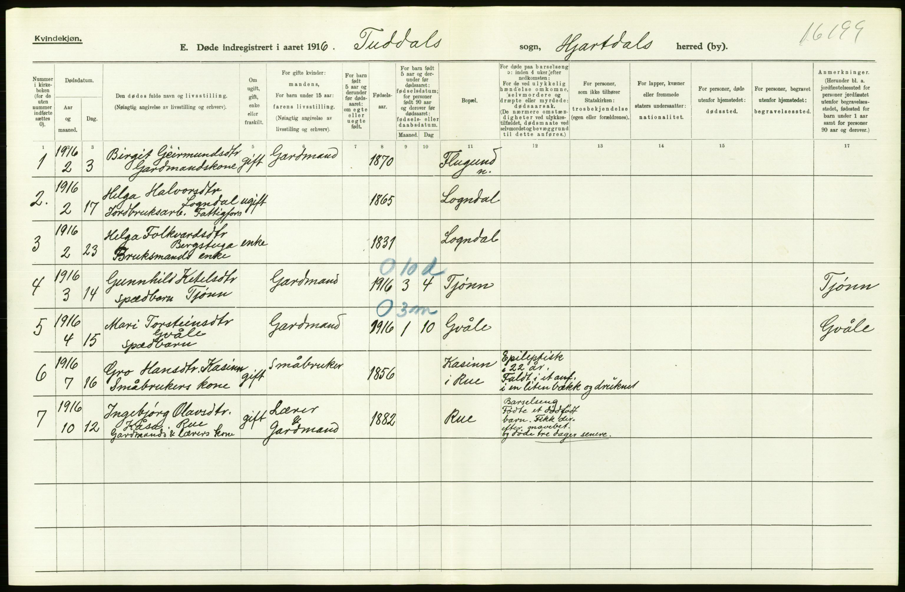 Statistisk sentralbyrå, Sosiodemografiske emner, Befolkning, RA/S-2228/D/Df/Dfb/Dfbf/L0024: Bratsberg amt: Døde, dødfødte. Bygder og byer., 1916, p. 236