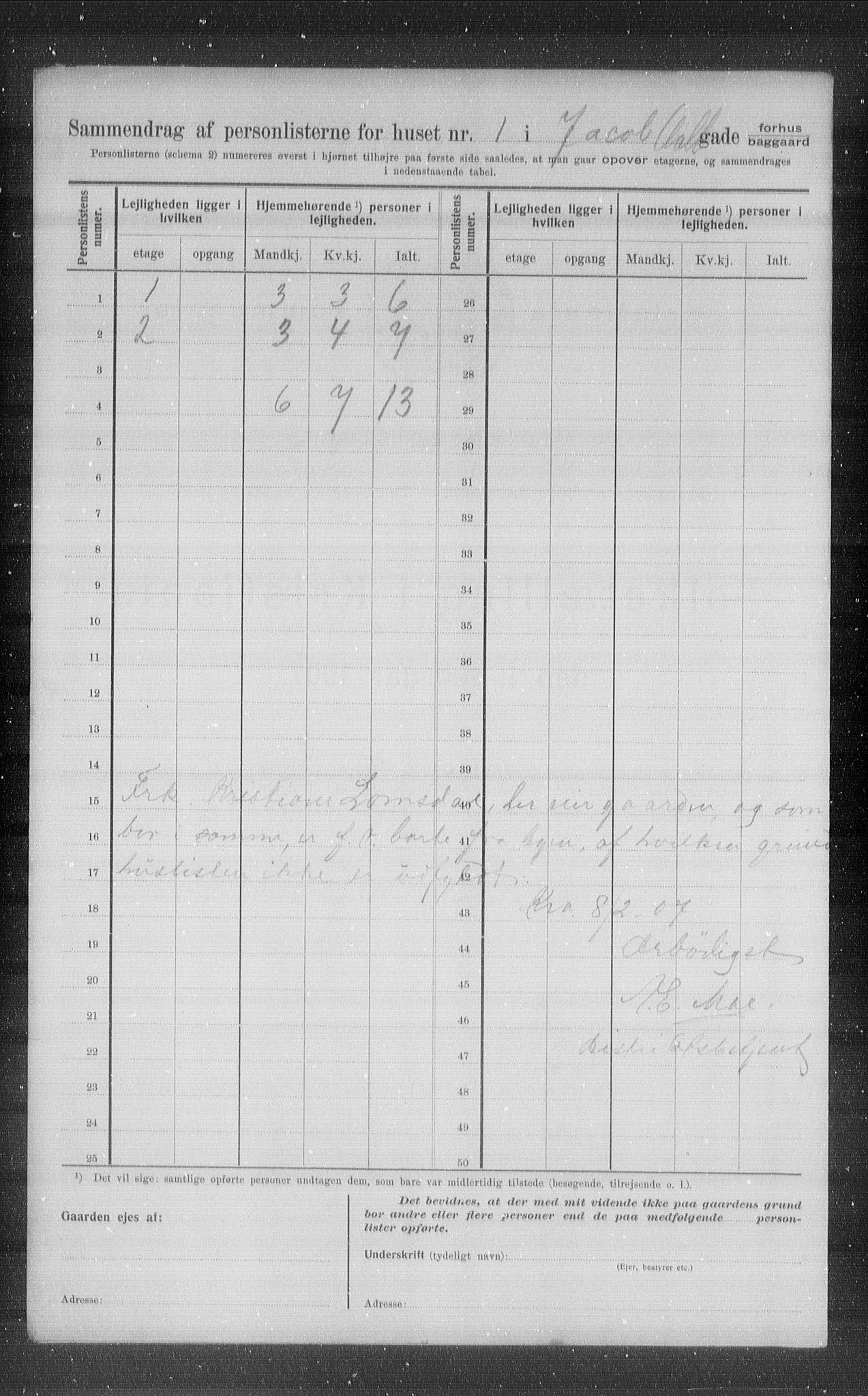 OBA, Municipal Census 1907 for Kristiania, 1907, p. 22948