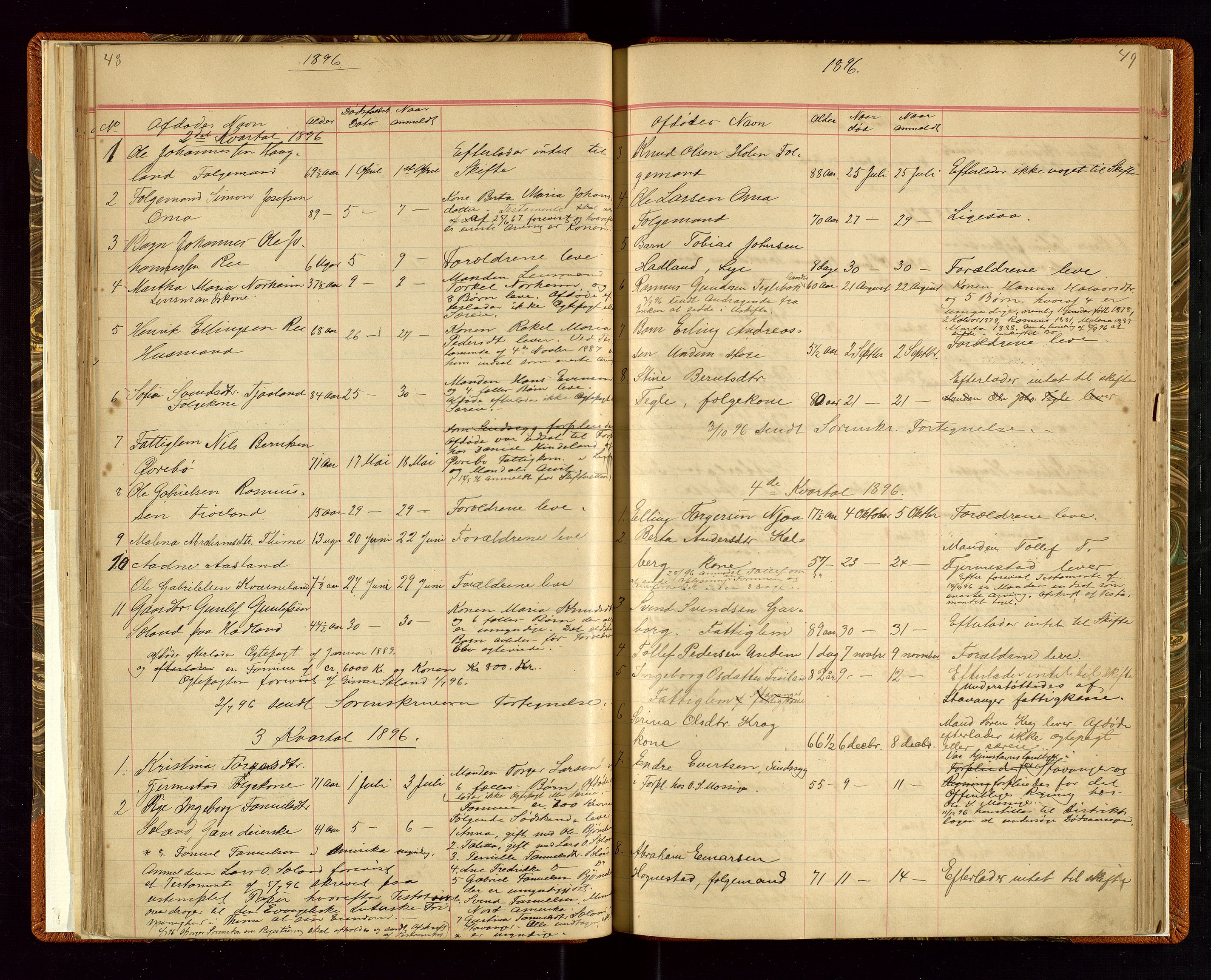 Time lensmannskontor, SAST/A-100420/Gga/L0001: Dødsfallprotokoll m/alfabetisk register, 1880-1921, p. 48-49