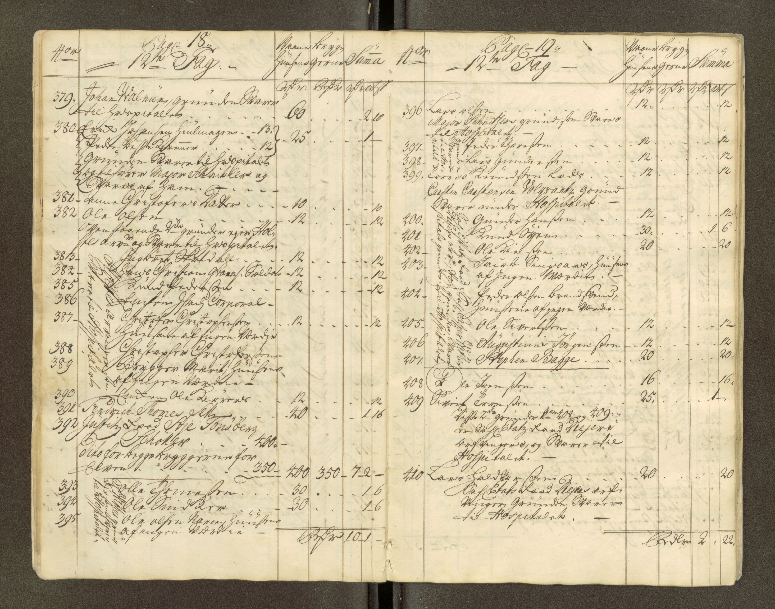 Trondheim magistrat, AV/SAT-A-4372/D/Da/L0007: Skattemanntall, 1740-1745, p. 168