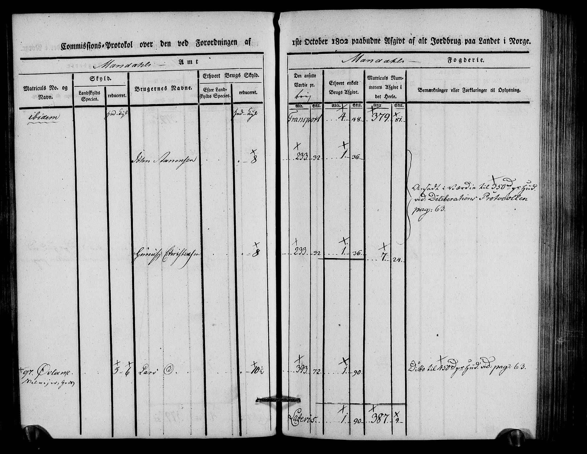 Rentekammeret inntil 1814, Realistisk ordnet avdeling, AV/RA-EA-4070/N/Ne/Nea/L0088: Mandal fogderi. Kommisjonsprotokoll "Nr. 2", for Søgne, Greipstad, Hægeland, Øvrebø, Oddernes, Tveit og Vennesla sogn, 1803, p. 94