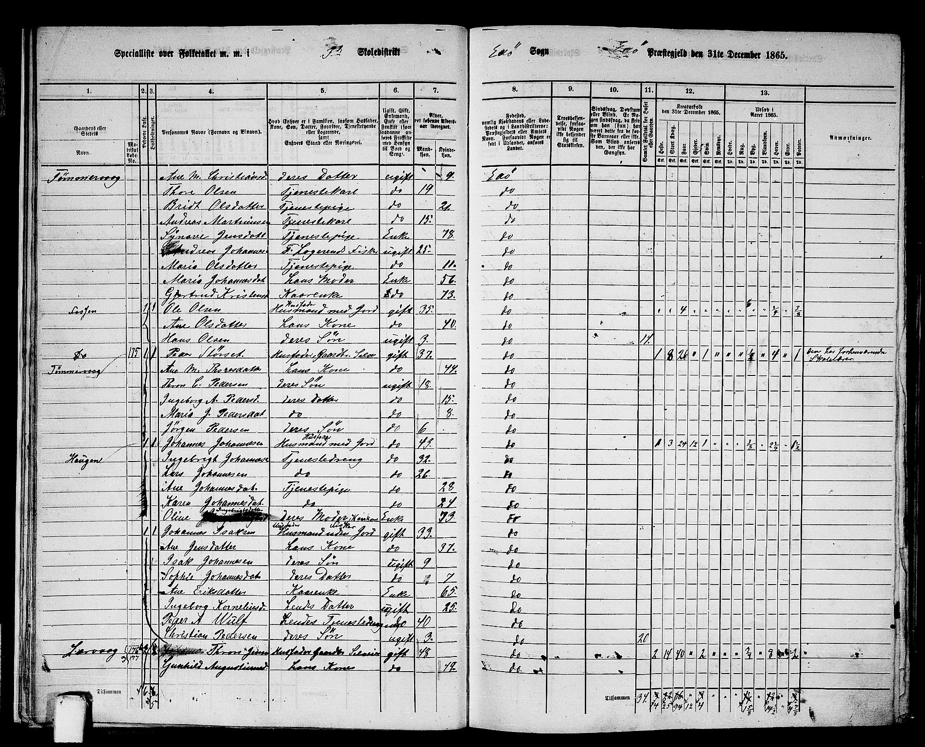 RA, 1865 census for Edøy, 1865, p. 18