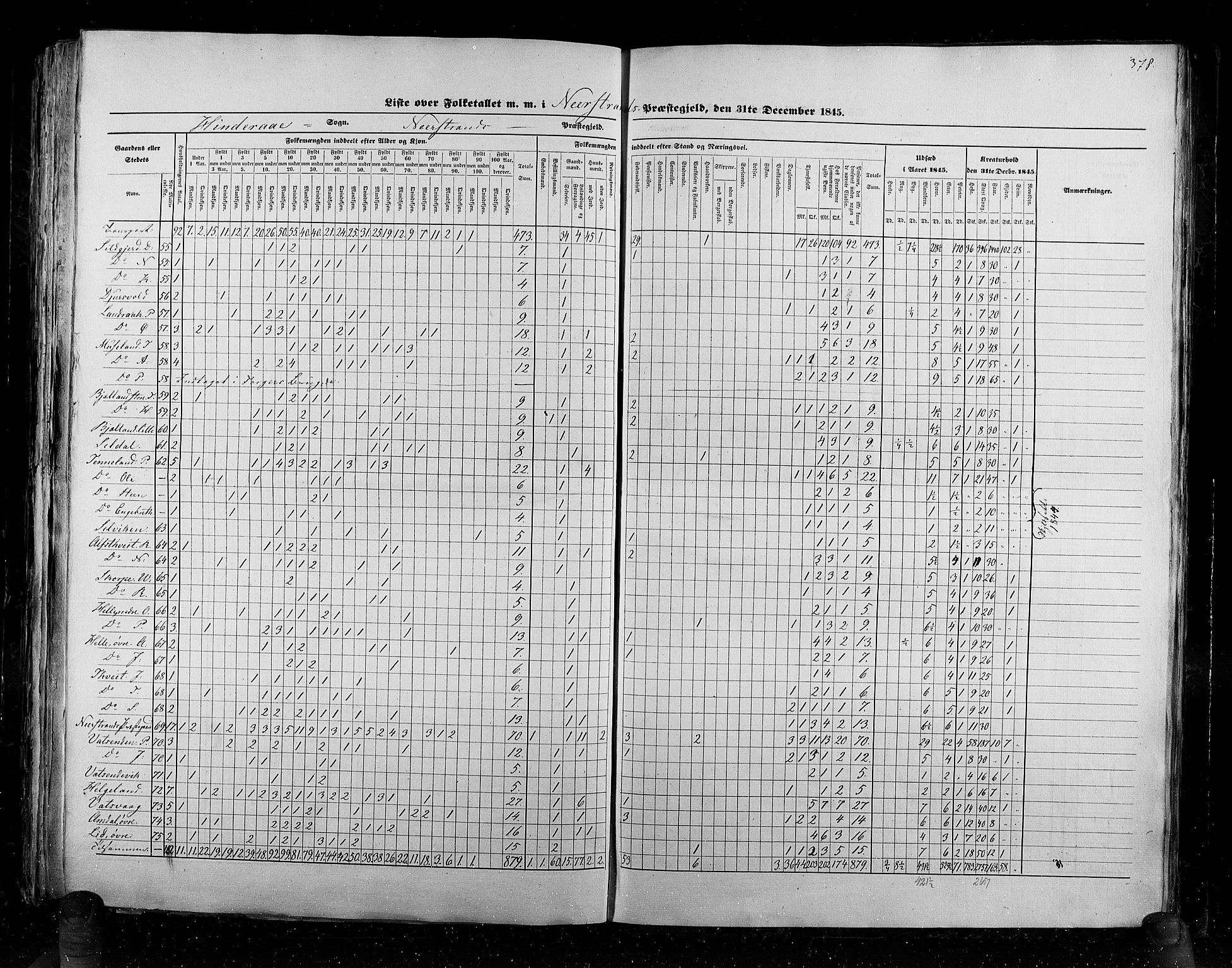 RA, Census 1845, vol. 6: Lister og Mandal amt og Stavanger amt, 1845, p. 378