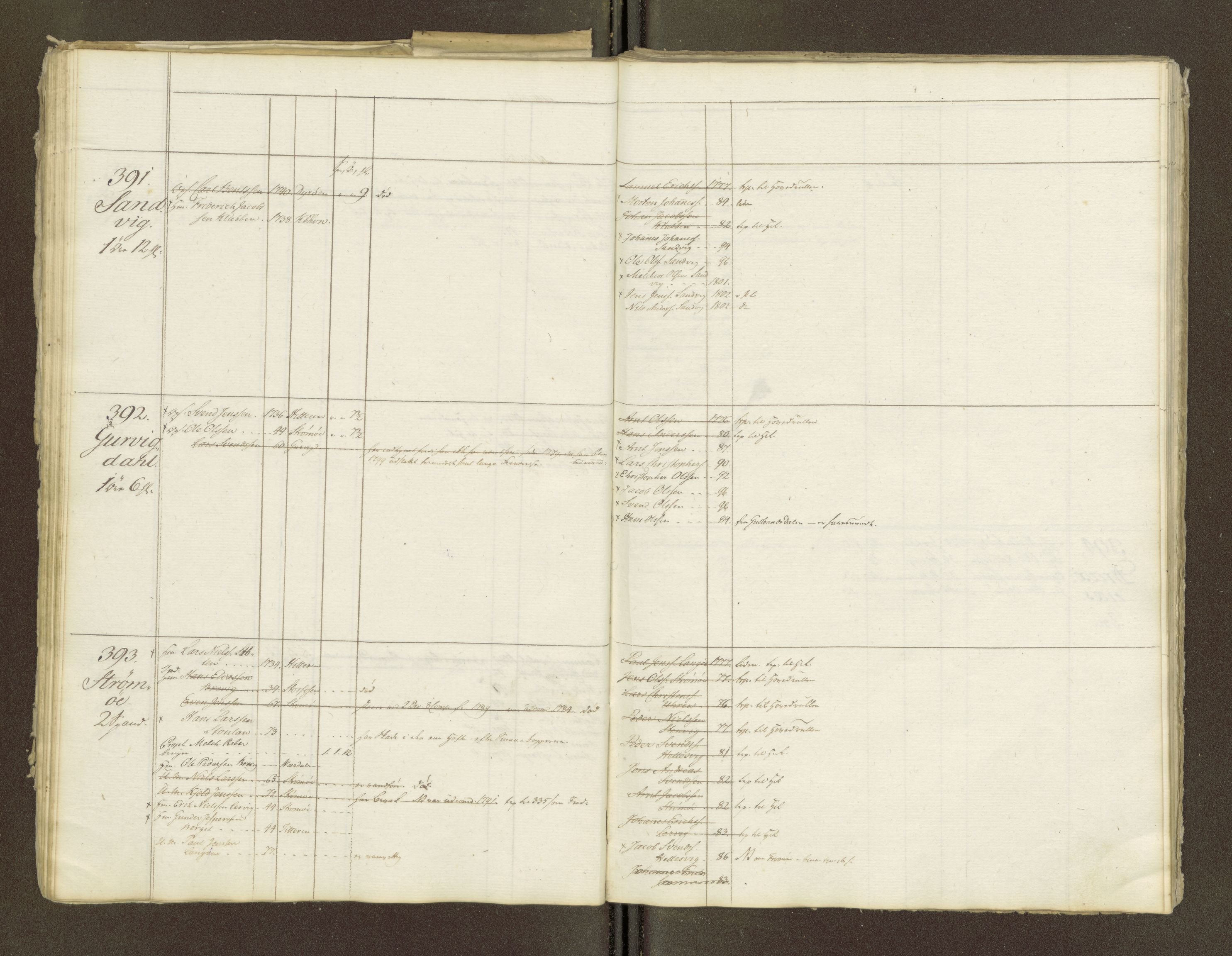 Sjøinnrulleringen - Trondhjemske distrikt, AV/SAT-A-5121/01/L0047/0001: -- / Lægds og hovedrulle for Fosen og Hitteren krets, 1759-1804, p. 207