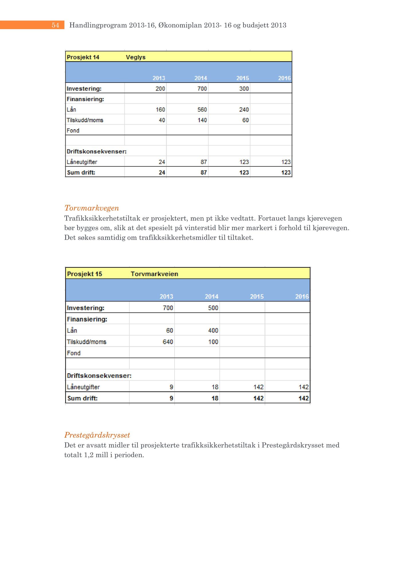 Klæbu Kommune, TRKO/KK/05-UOm/L003: Utvalg for omsorg - Møtedokumenter, 2012, p. 561
