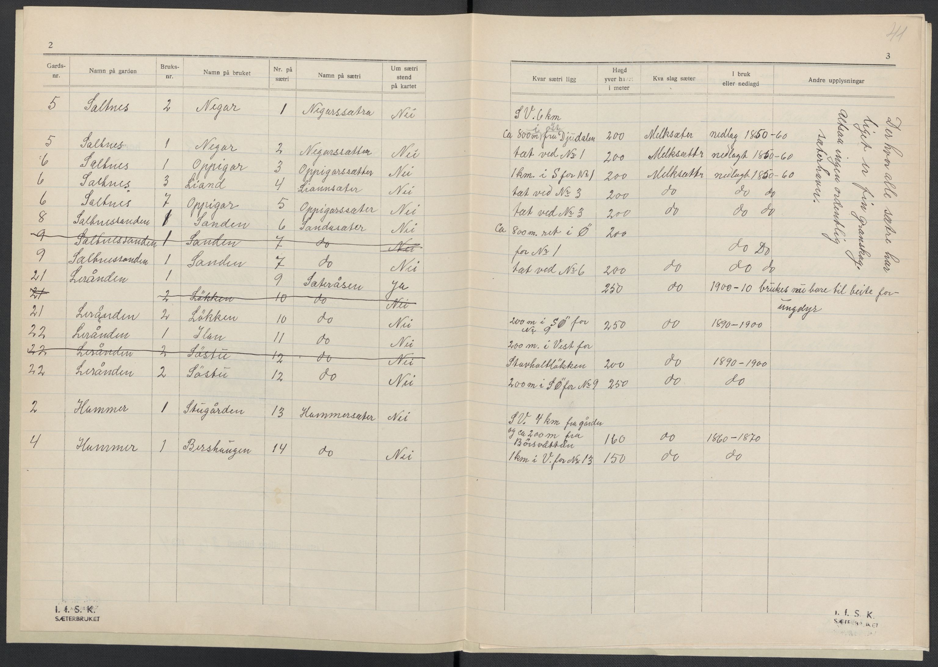 Instituttet for sammenlignende kulturforskning, AV/RA-PA-0424/F/Fc/L0014/0003: Eske B14: / Sør-Trøndelag (perm XLI), 1933-1935, p. 41