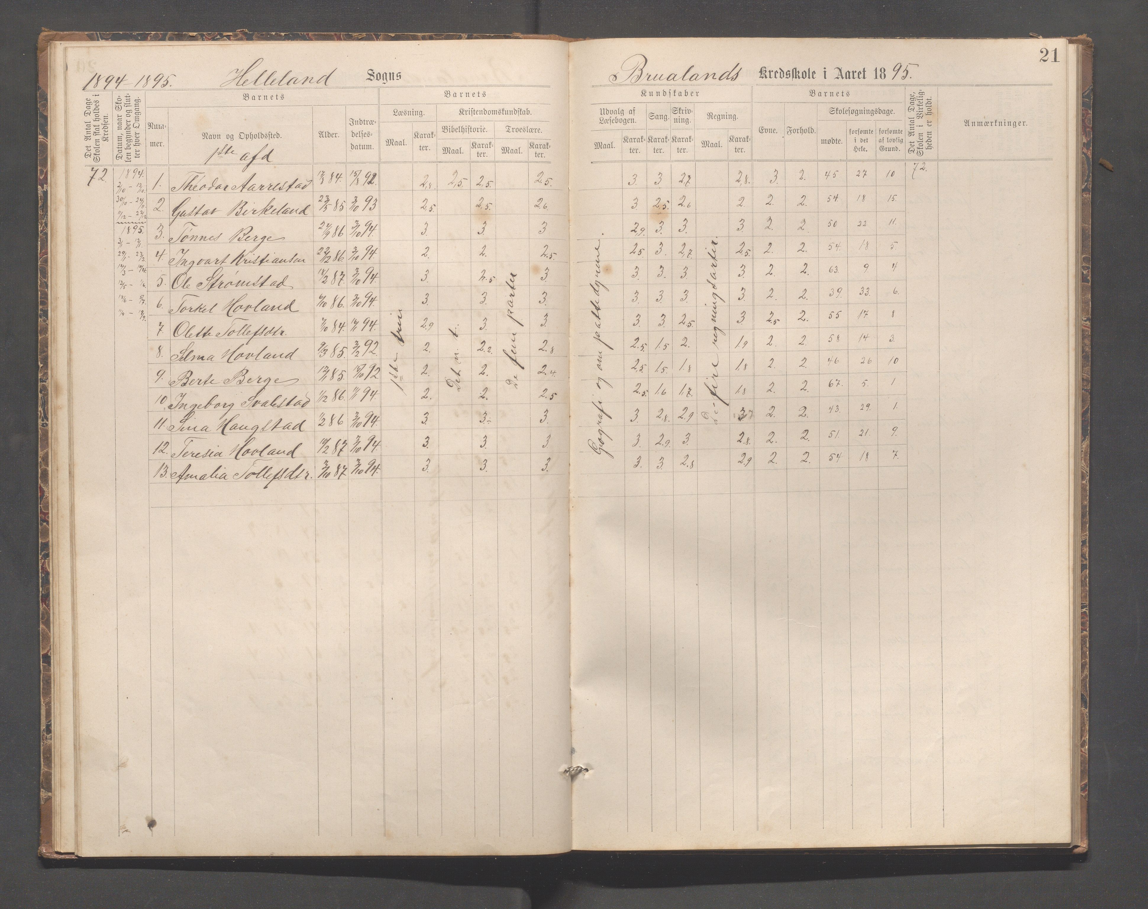 Helleland kommune - Skolekommisjonen/skolestyret, IKAR/K-100486/H/L0007: Skoleprotokoll - Ramsland, Møgedal, Bruland, 1889-1908, p. 21