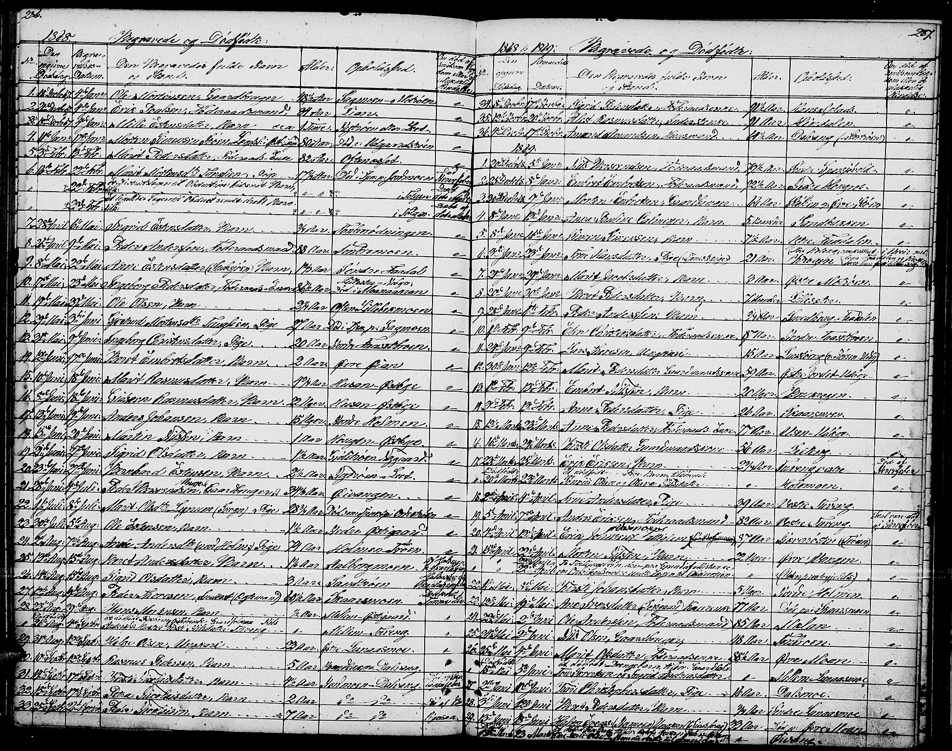 Tynset prestekontor, AV/SAH-PREST-058/H/Ha/Hab/L0005: Parish register (copy) no. 5, 1860-1879, p. 286-287