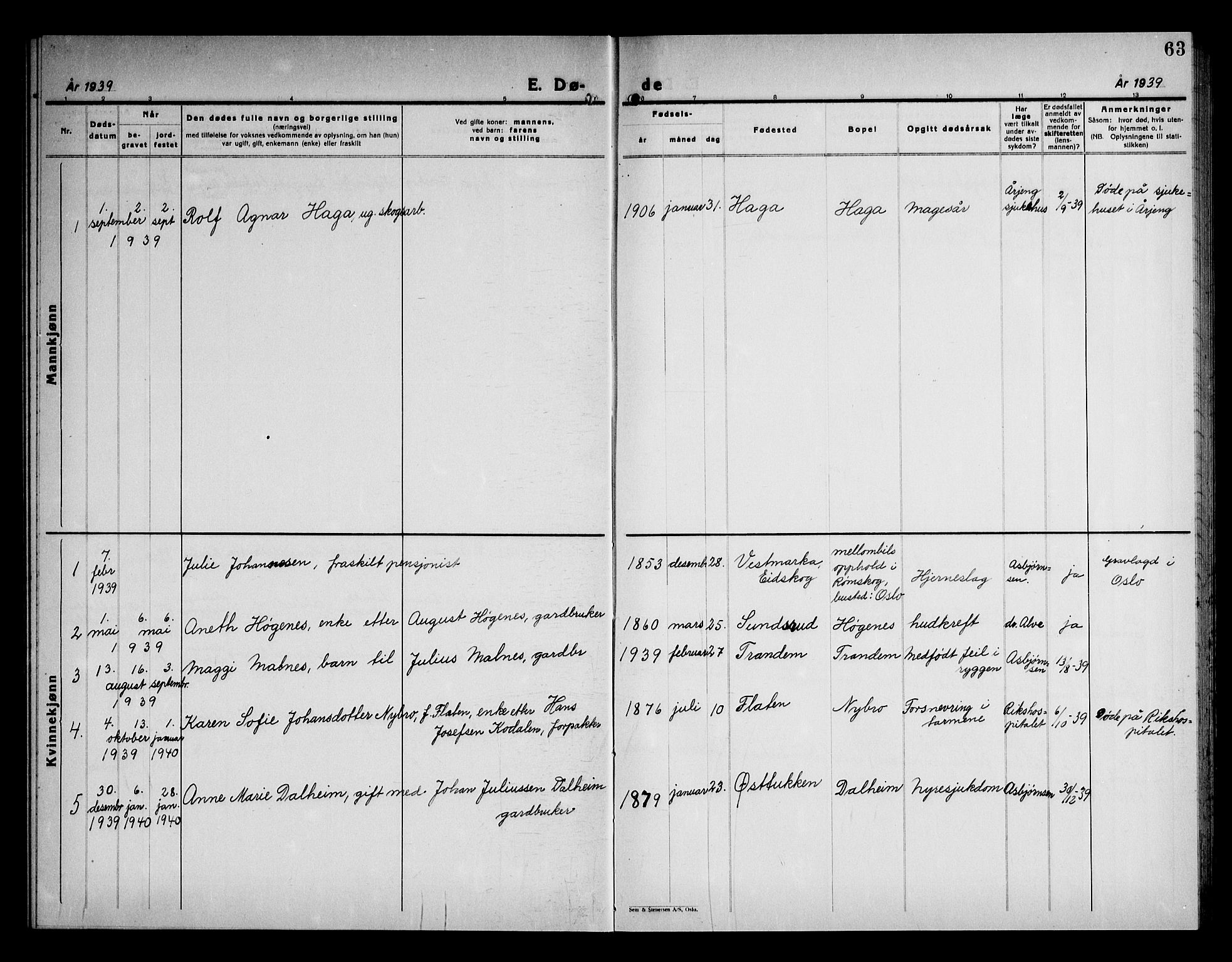 Rødenes prestekontor Kirkebøker, AV/SAO-A-2005/G/Gb/L0004: Parish register (copy) no. II 4, 1937-1949, p. 63