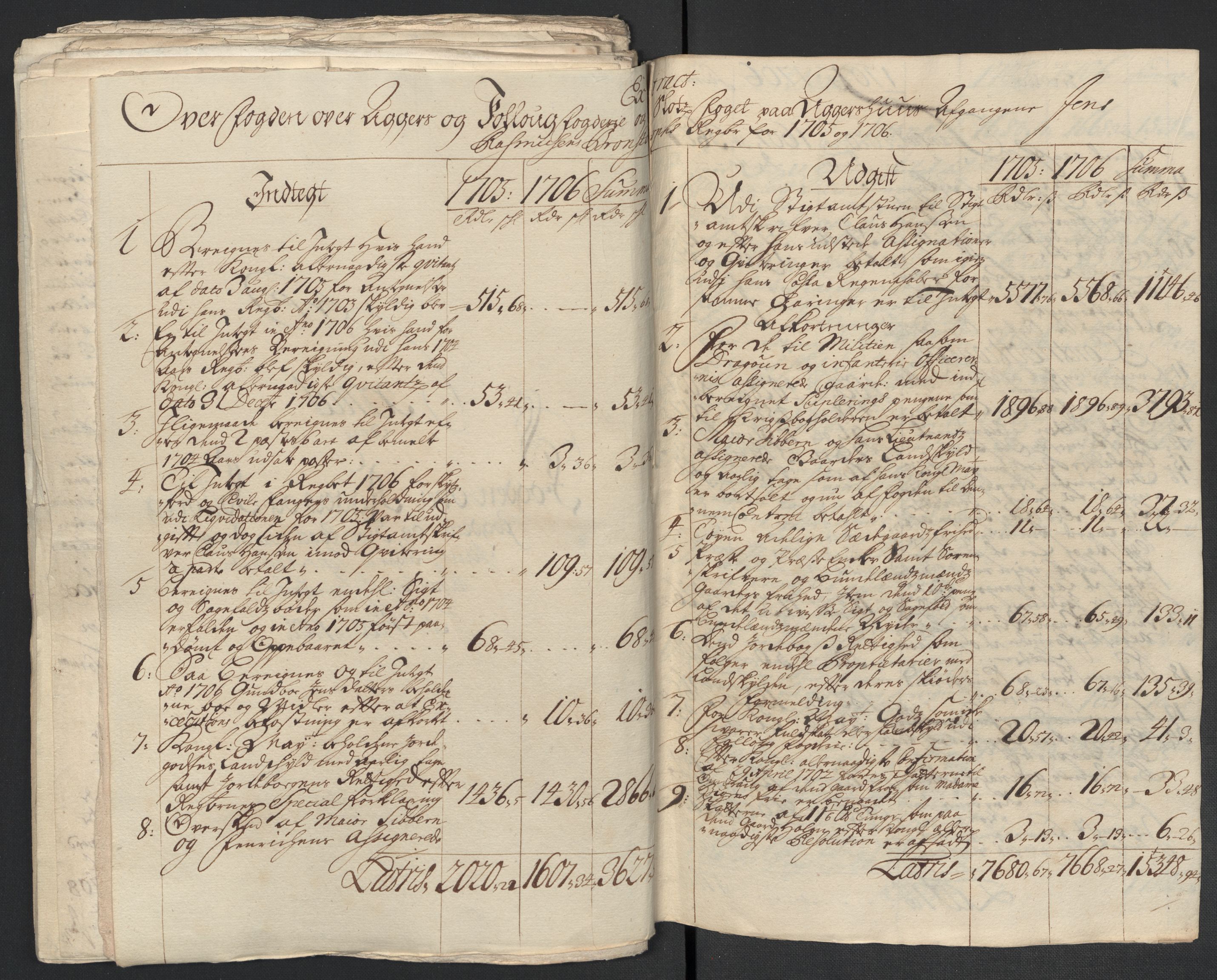 Rentekammeret inntil 1814, Reviderte regnskaper, Fogderegnskap, RA/EA-4092/R10/L0446: Fogderegnskap Aker og Follo, 1705-1706, p. 372