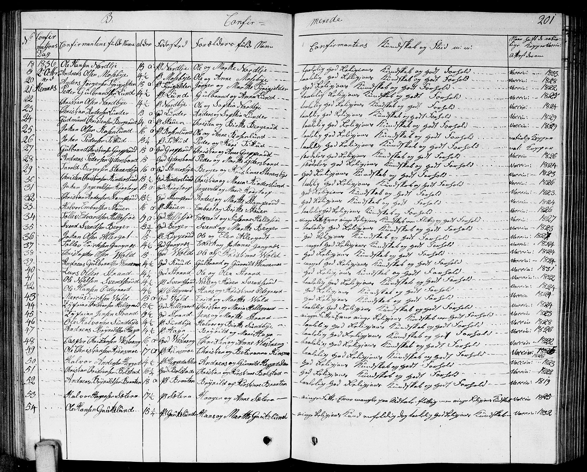 Høland prestekontor Kirkebøker, AV/SAO-A-10346a/G/Ga/L0002: Parish register (copy) no. I 2, 1827-1845, p. 201