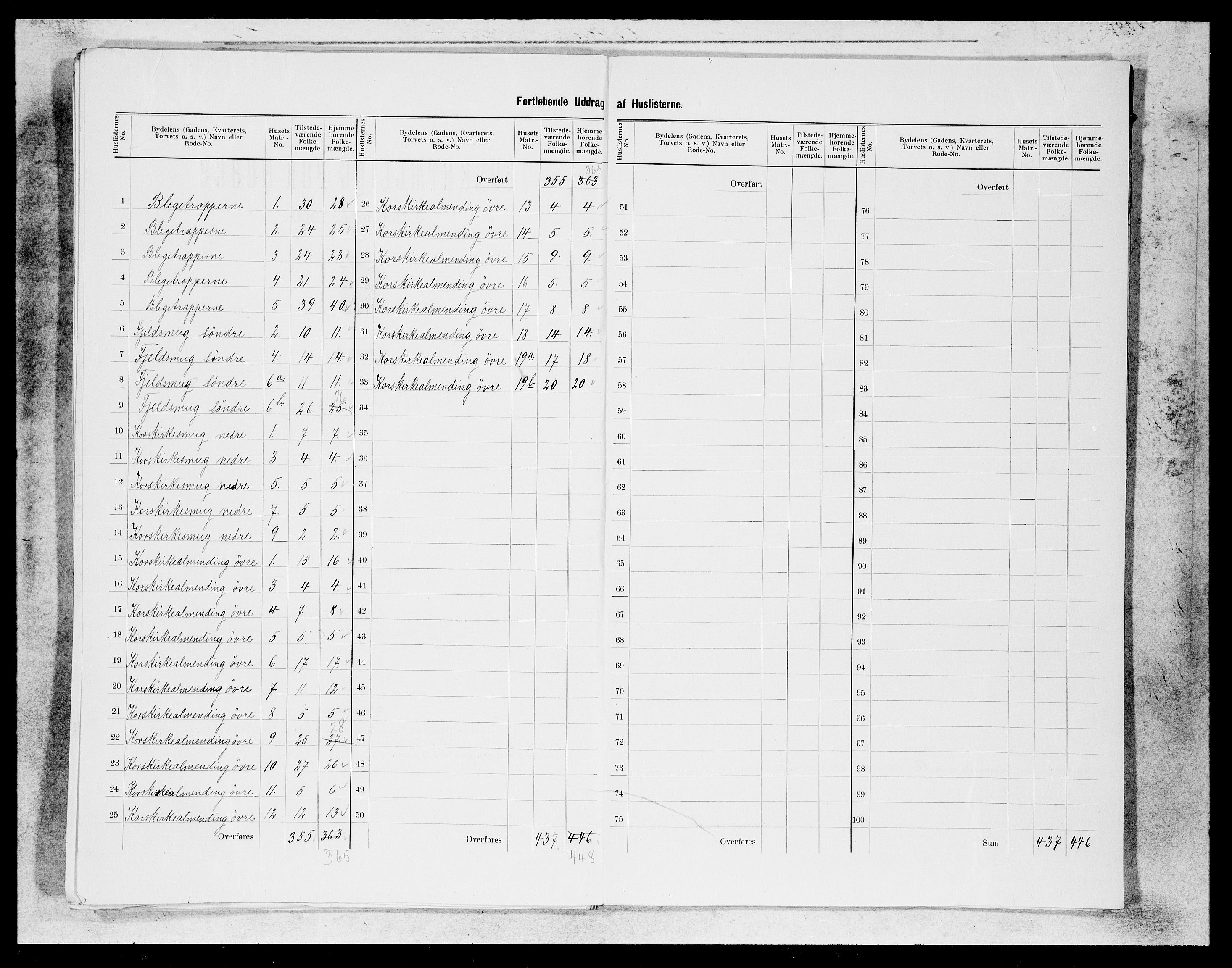 SAB, 1900 census for Bergen, 1900, p. 91