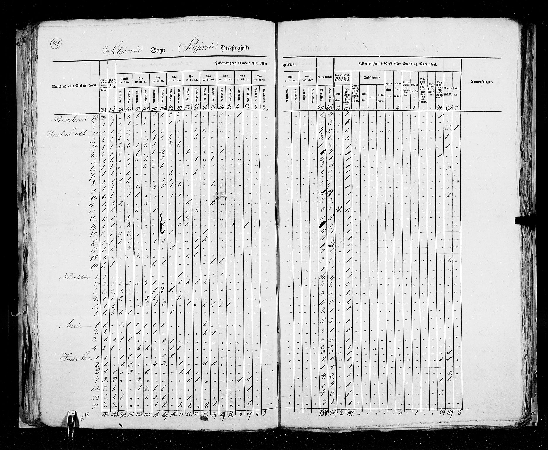 RA, Census 1825, vol. 19: Finnmarken amt, 1825, p. 91