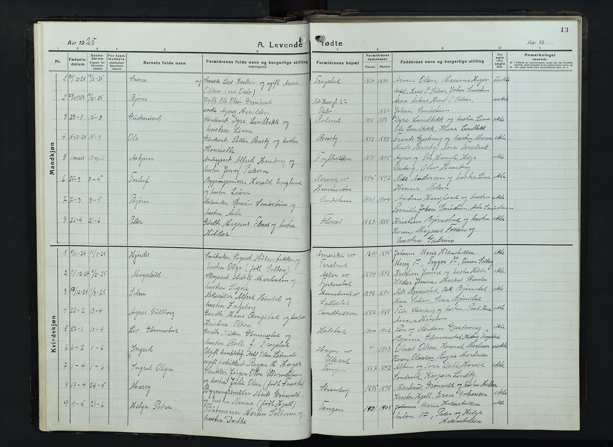 Balke prestekontor, AV/SAH-PREST-106/H/Ha/Hab/L0001: Parish register (copy) no. 1, 1920-1955, p. 13