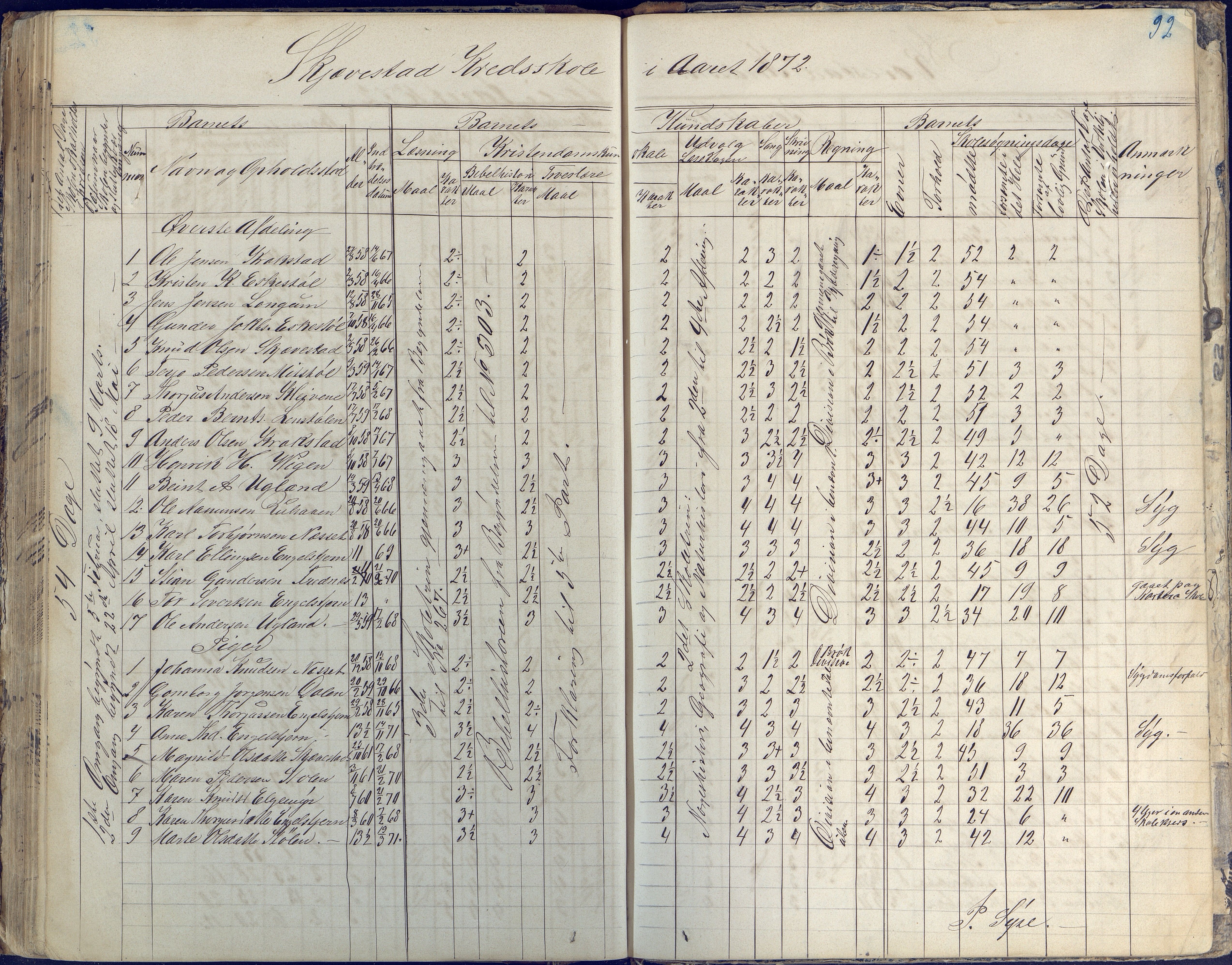 Austre Moland kommune, AAKS/KA0918-PK/09/09d/L0003: Skoleprotokoll, 1857-1873, p. 92