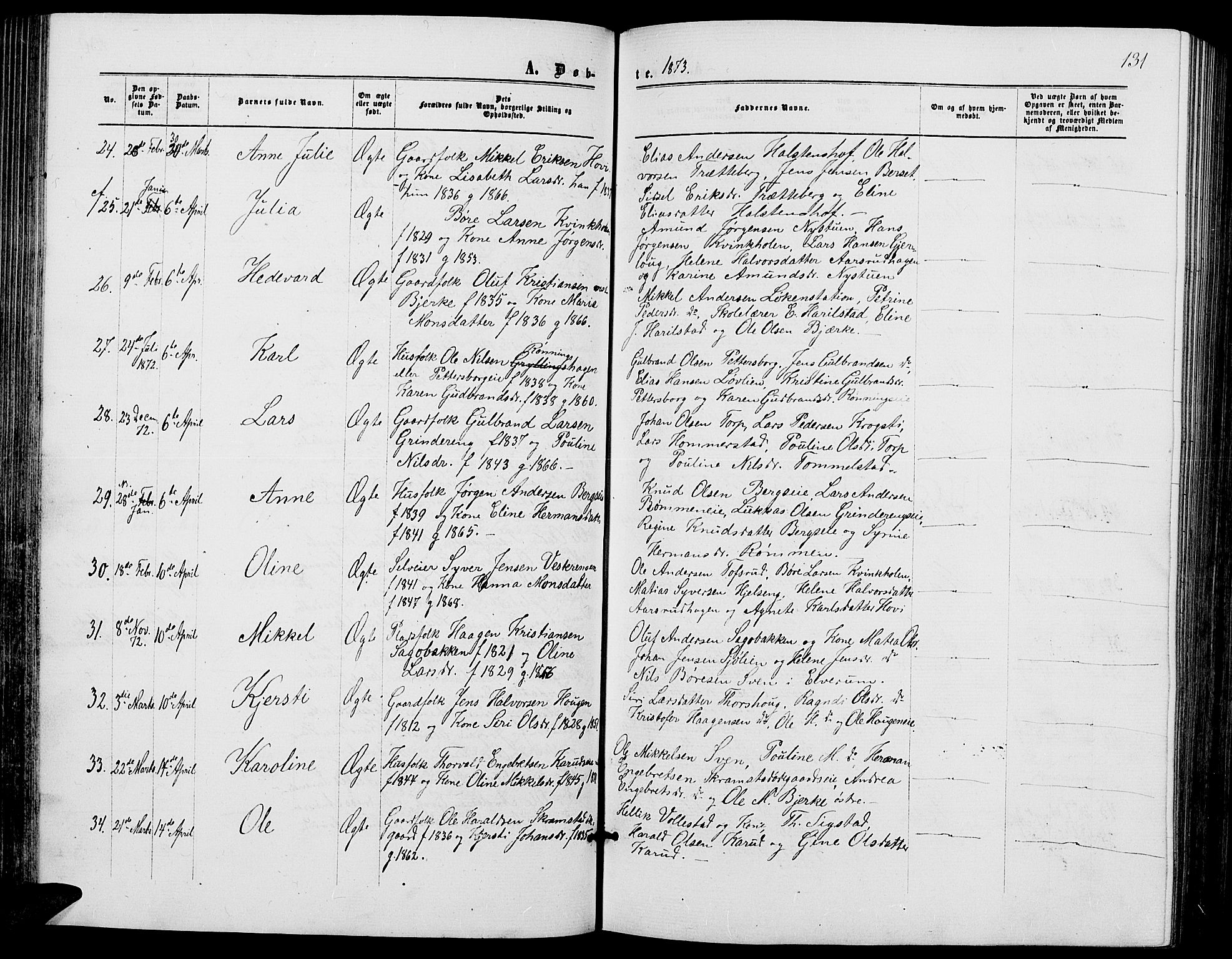 Løten prestekontor, SAH/PREST-022/L/La/L0004: Parish register (copy) no. 4, 1863-1877, p. 131