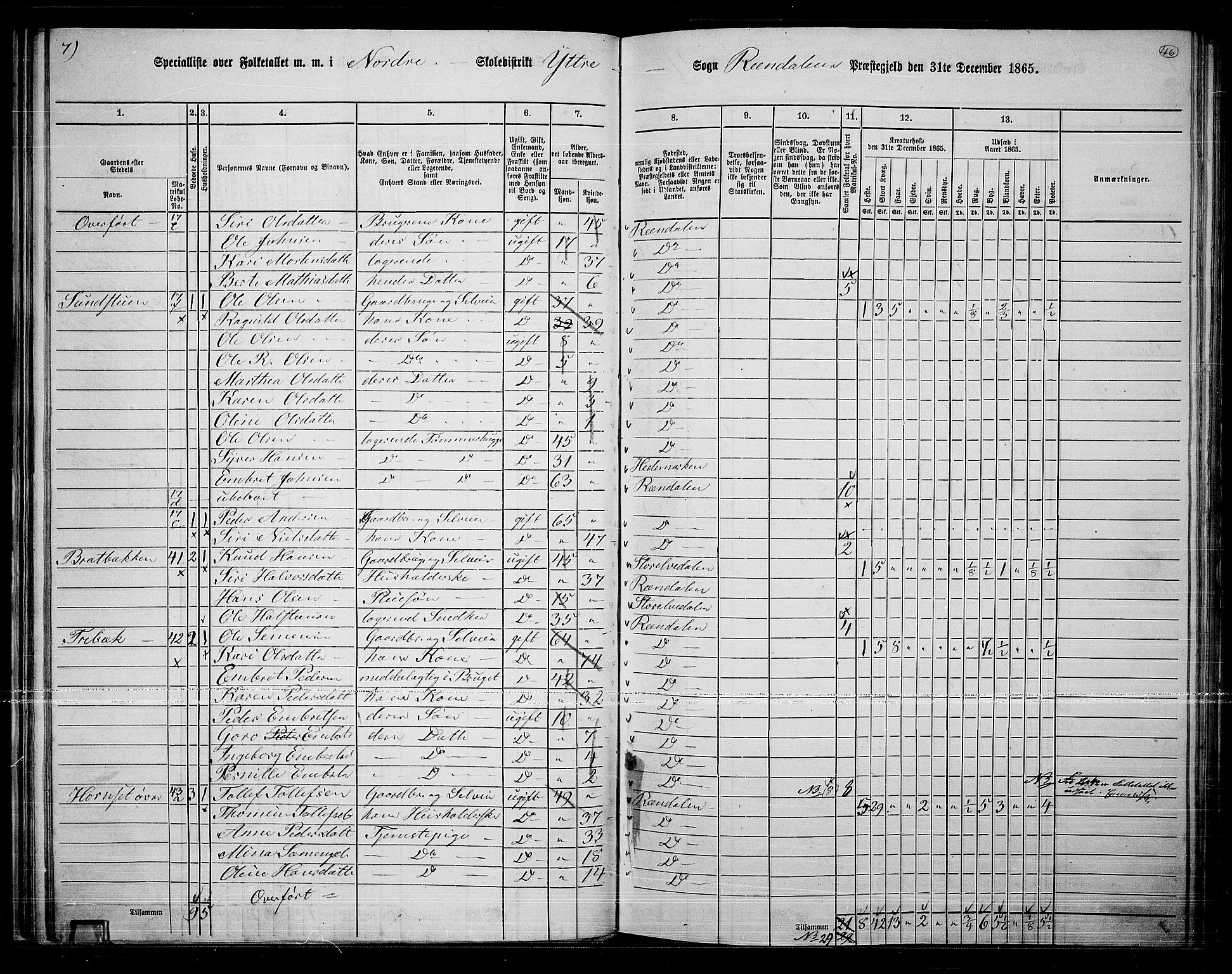 RA, 1865 census for Rendalen, 1865, p. 42