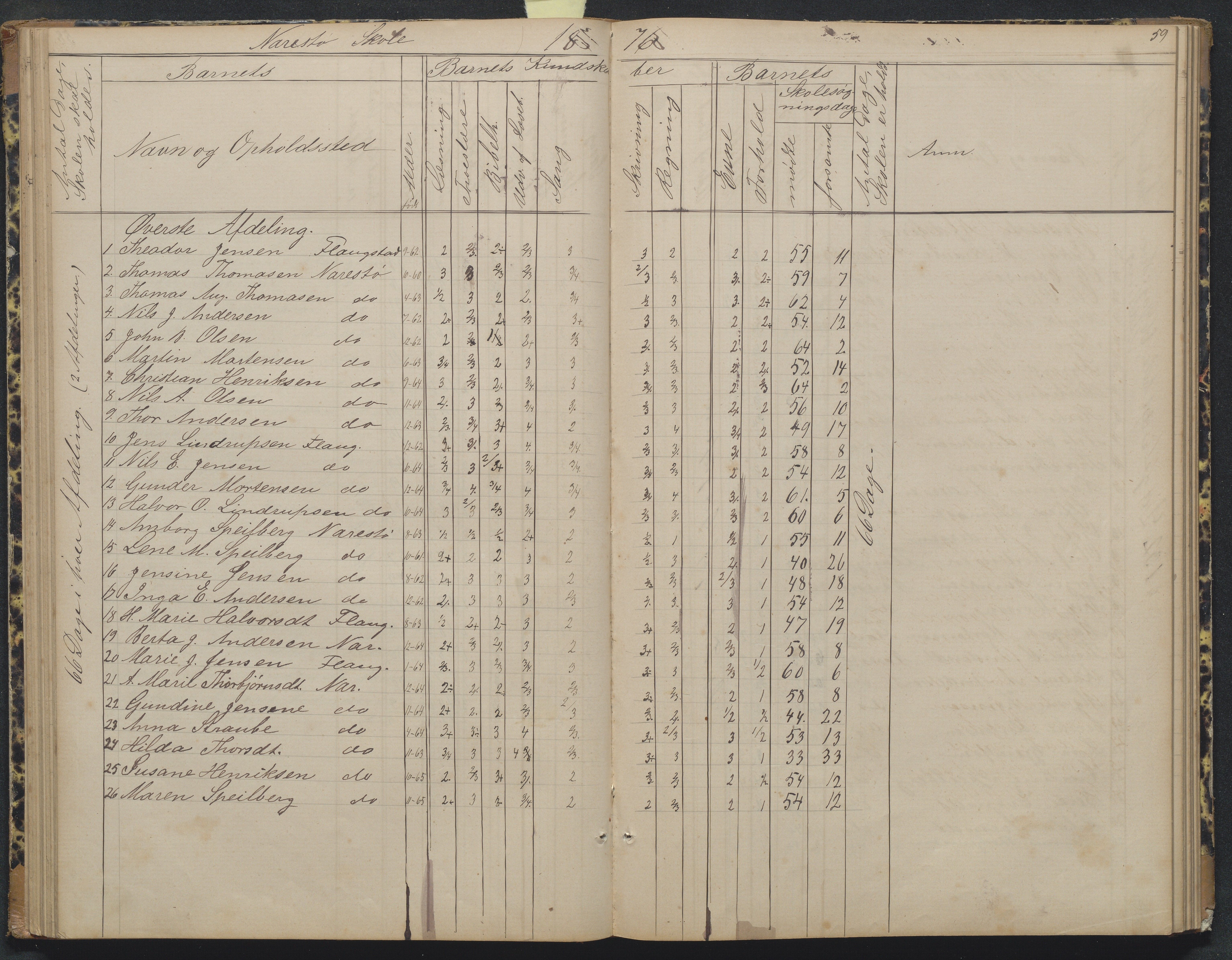 Flosta kommune, Narestø skole, AAKS/KA0916-550c/F2/L0004: Skoleprotokoll for den frivillige skoletid, 1863-1891, p. 59