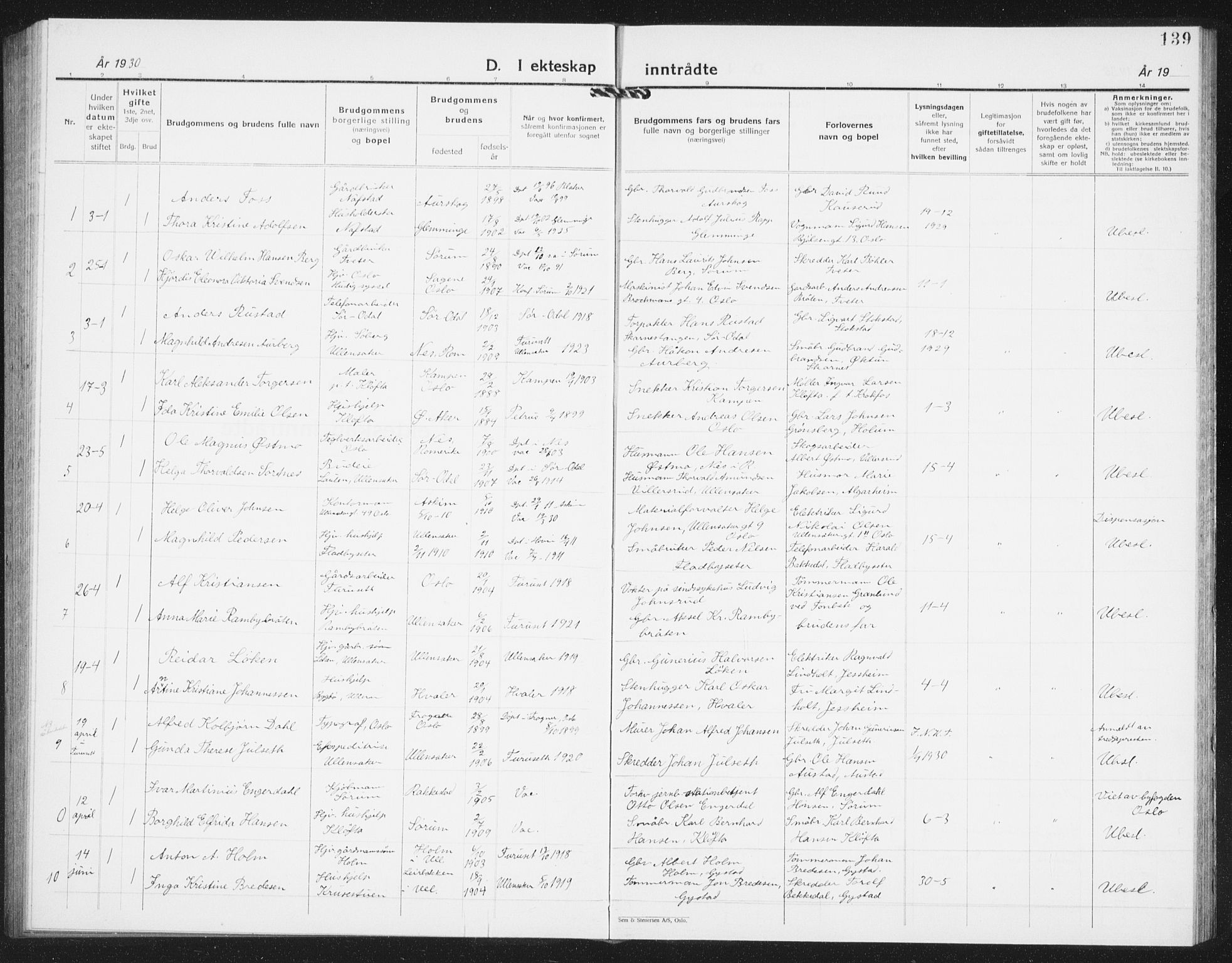 Ullensaker prestekontor Kirkebøker, AV/SAO-A-10236a/G/Ga/L0004: Parish register (copy) no. I 4, 1930-1942, p. 139