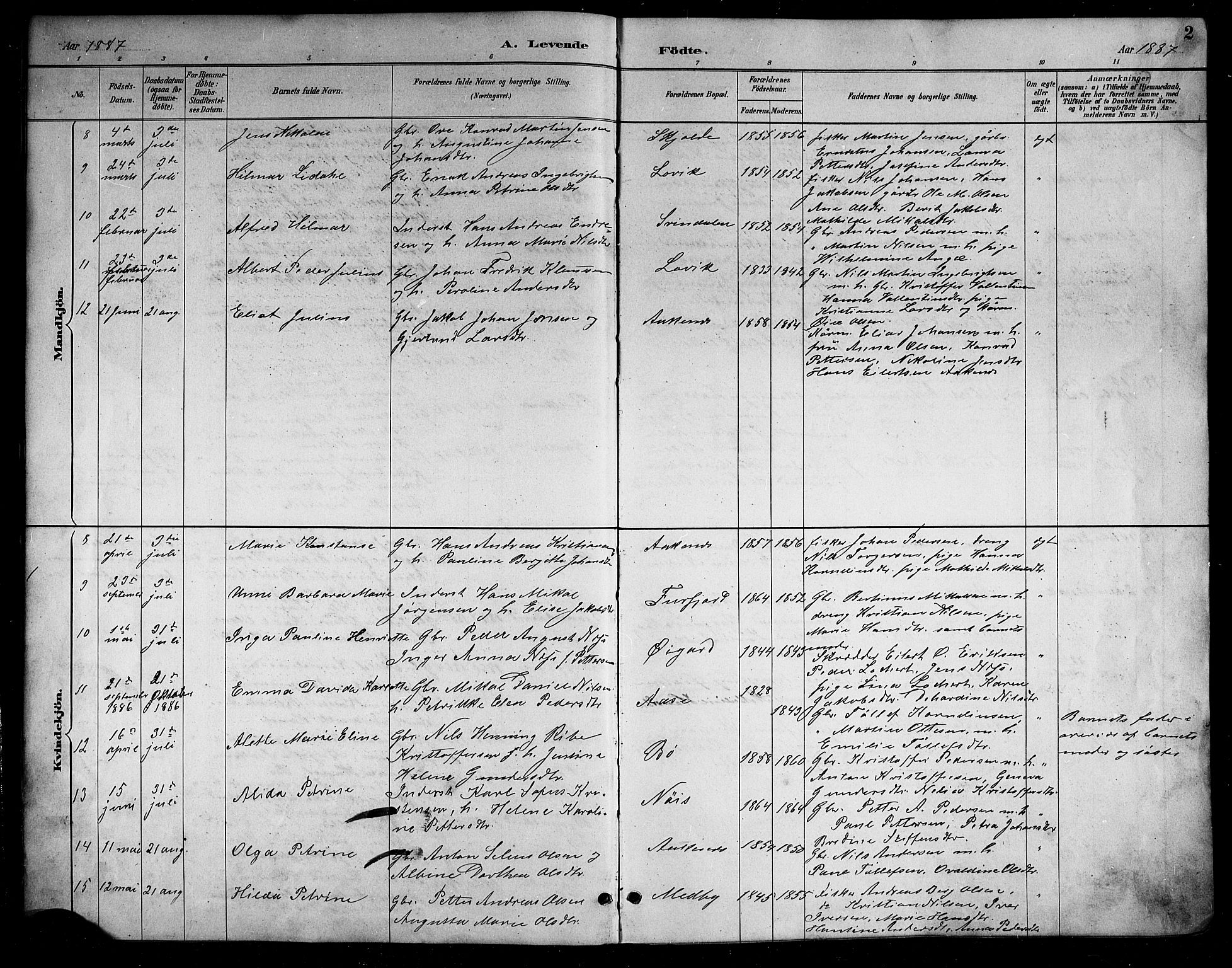 Ministerialprotokoller, klokkerbøker og fødselsregistre - Nordland, AV/SAT-A-1459/898/L1427: Parish register (copy) no. 898C02, 1887-1917, p. 2