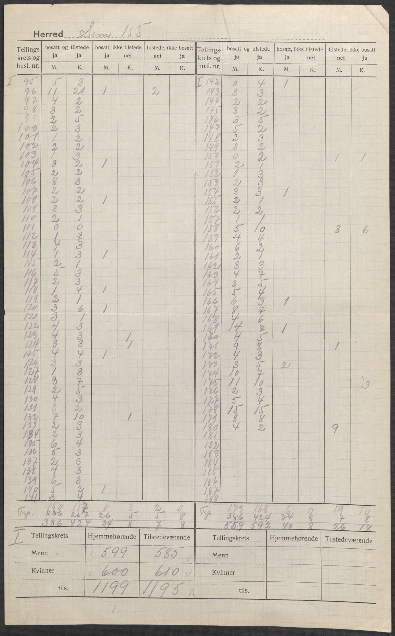 SAKO, 1920 census for Sem, 1920, p. 3