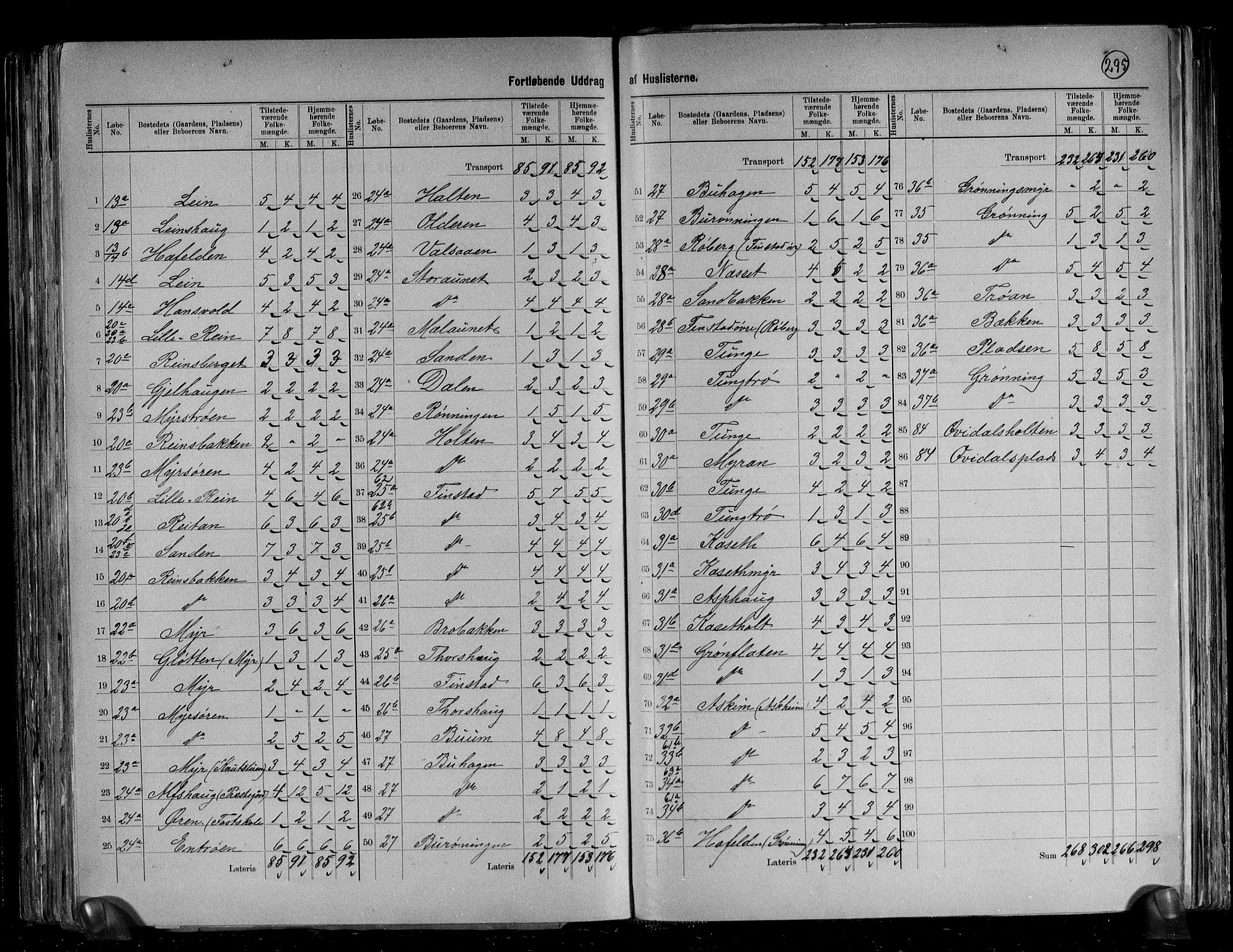 RA, 1891 census for 1625 Stadsbygd, 1891, p. 7